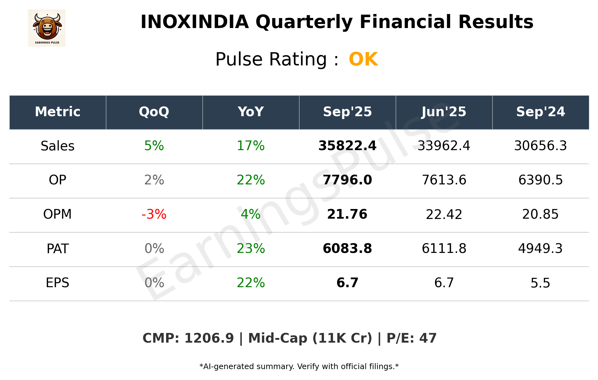 INOXINDIA Q2 2026 earnings summary