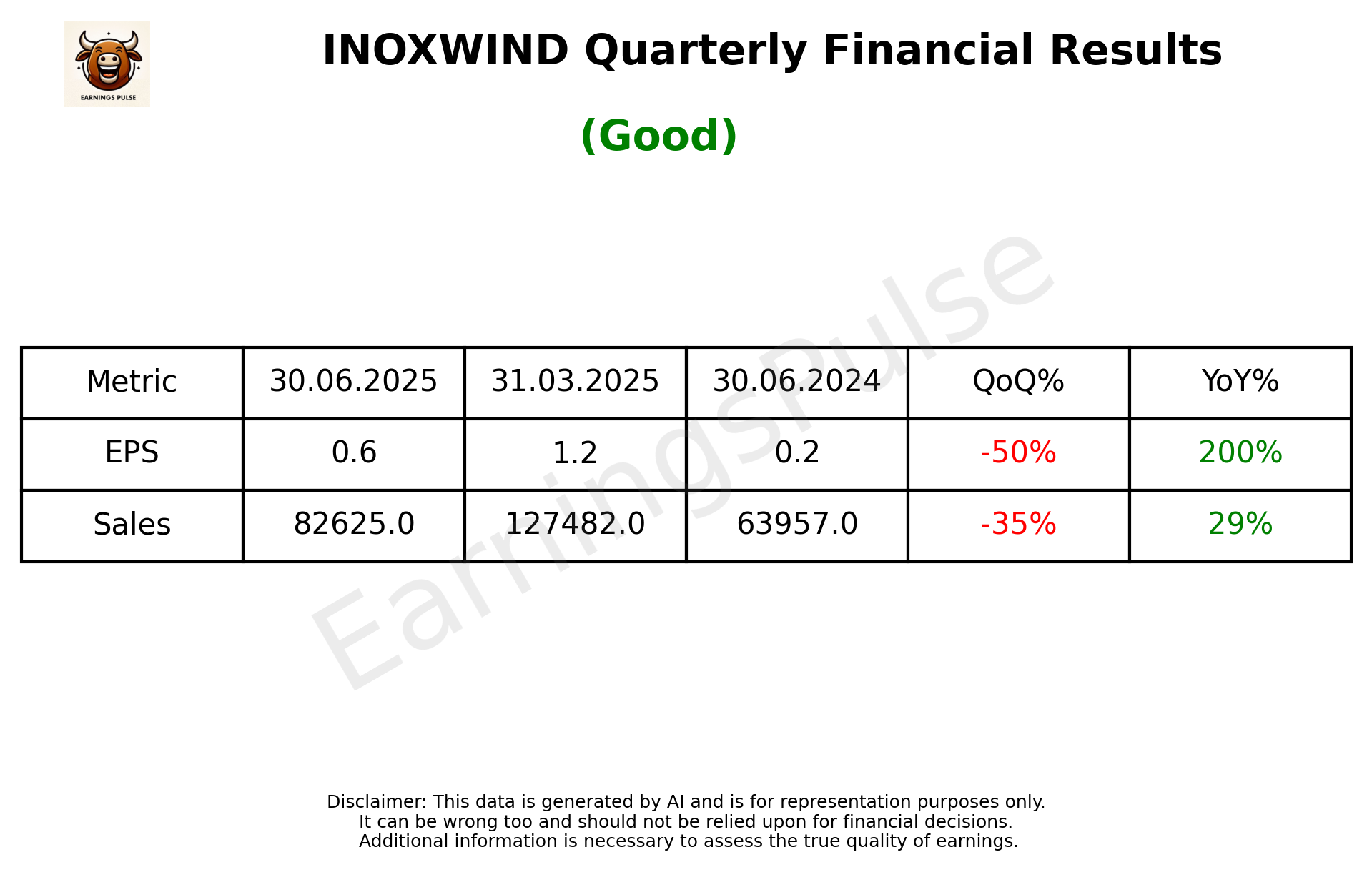 INOXWIND Q1 2026 earnings summary