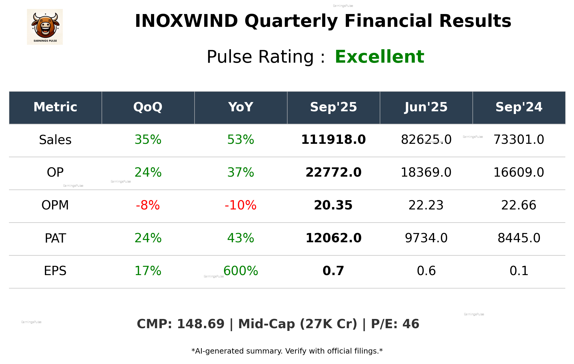 INOXWIND Q2 2026 earnings summary
