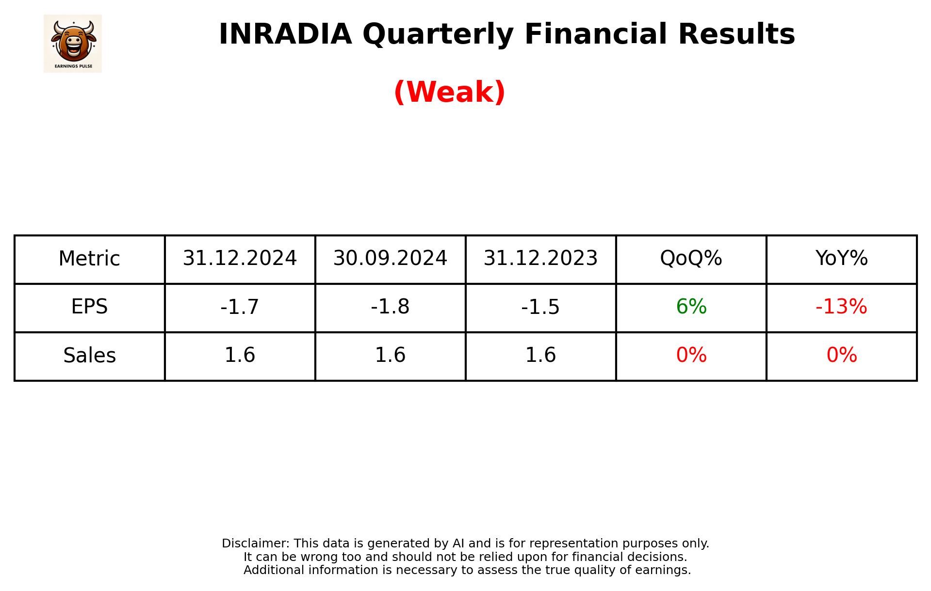INRADIA Q3 2025 earnings summary