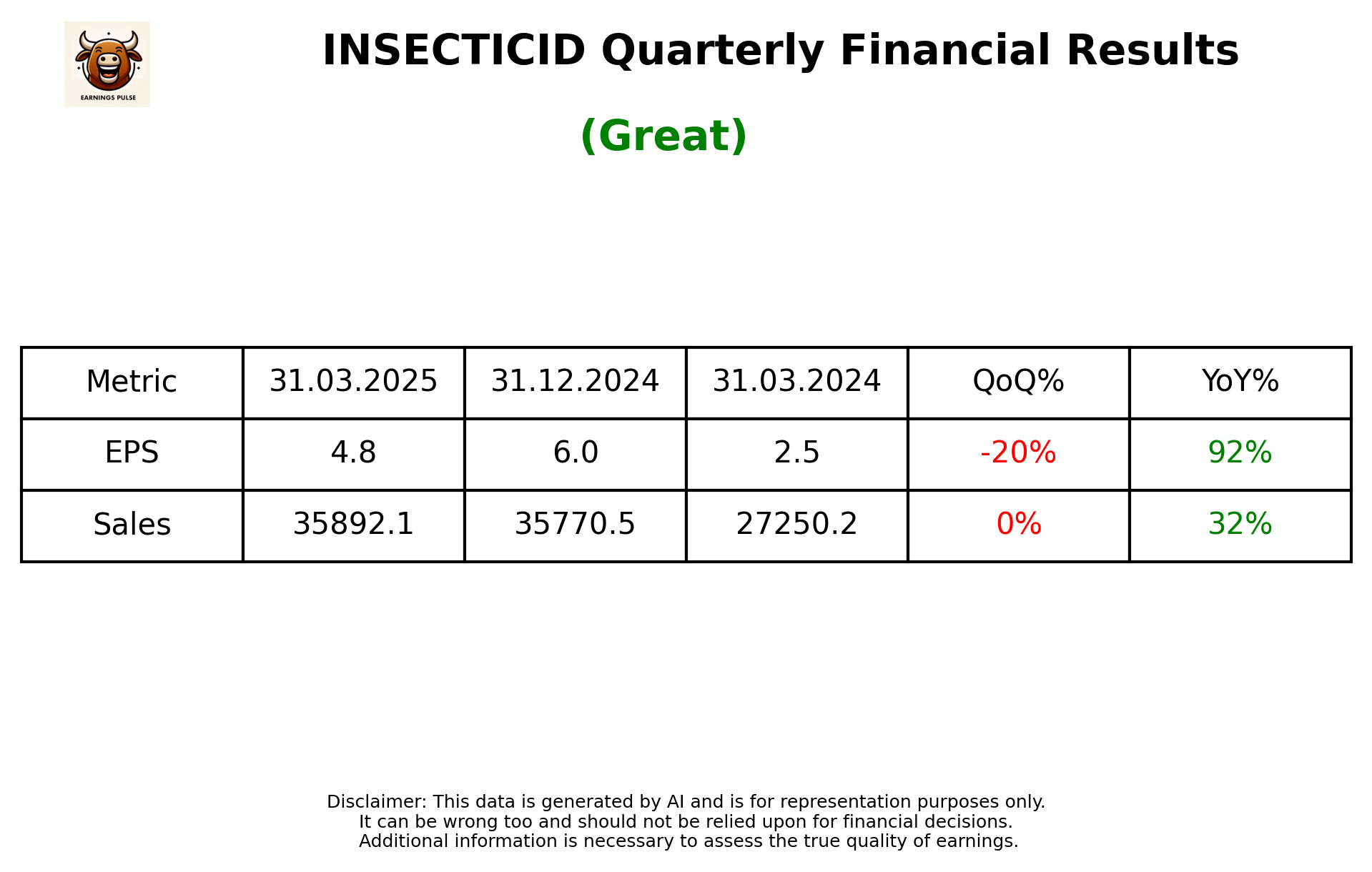 INSECTICID Q4 2025 earnings summary