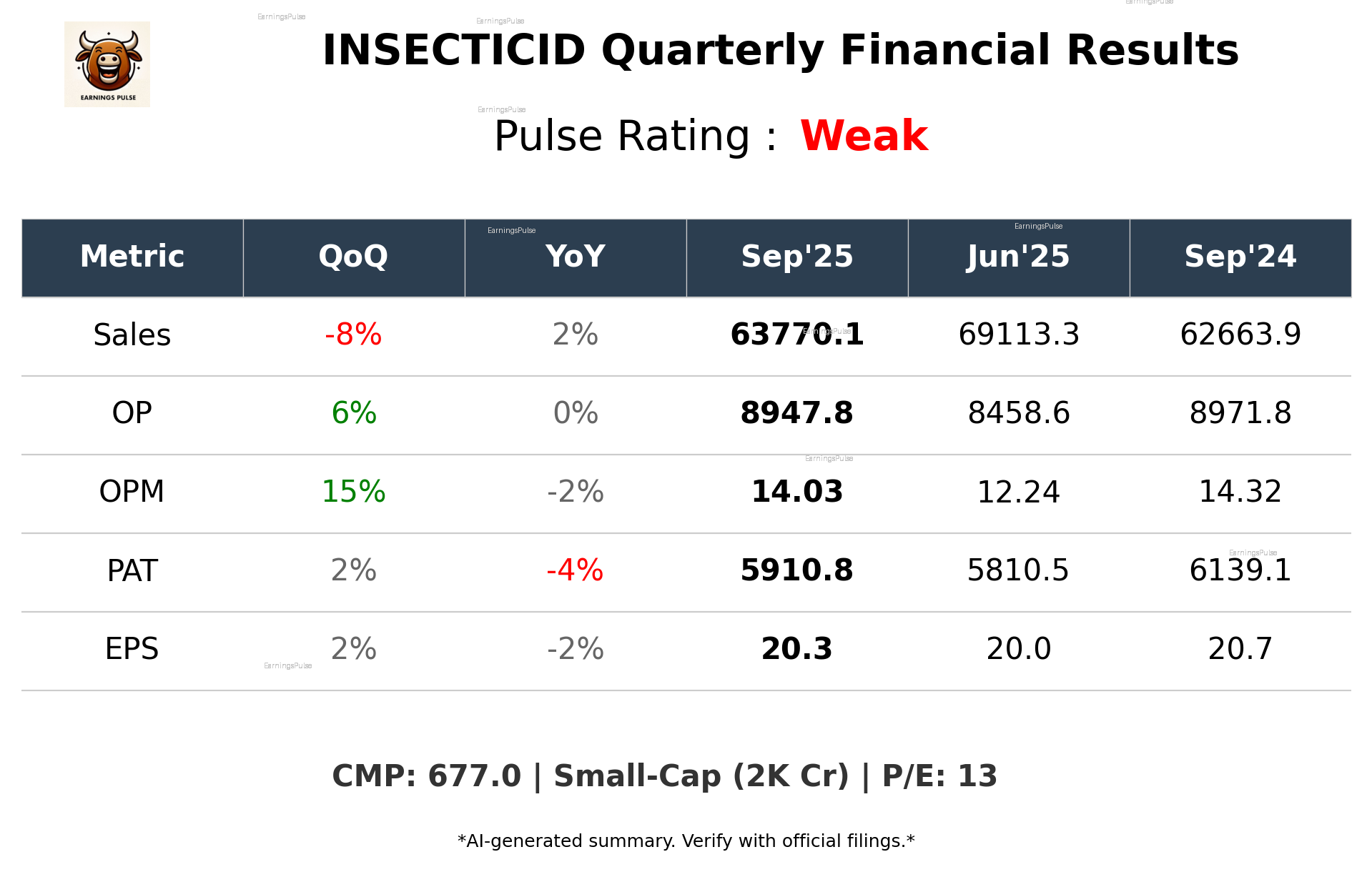 INSECTICID Q2 2026 earnings summary