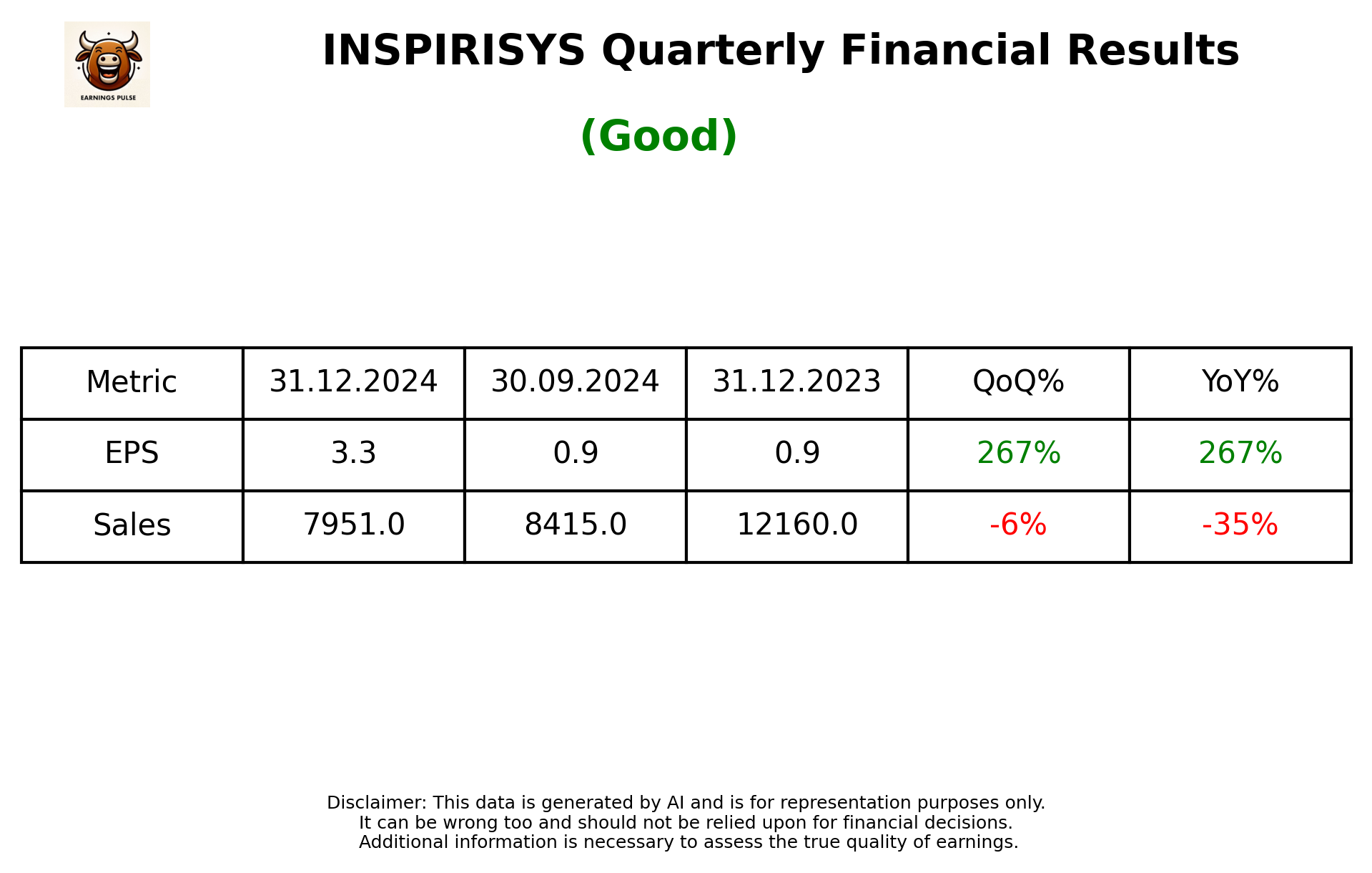 INSPIRISYS Q3 2025 earnings summary