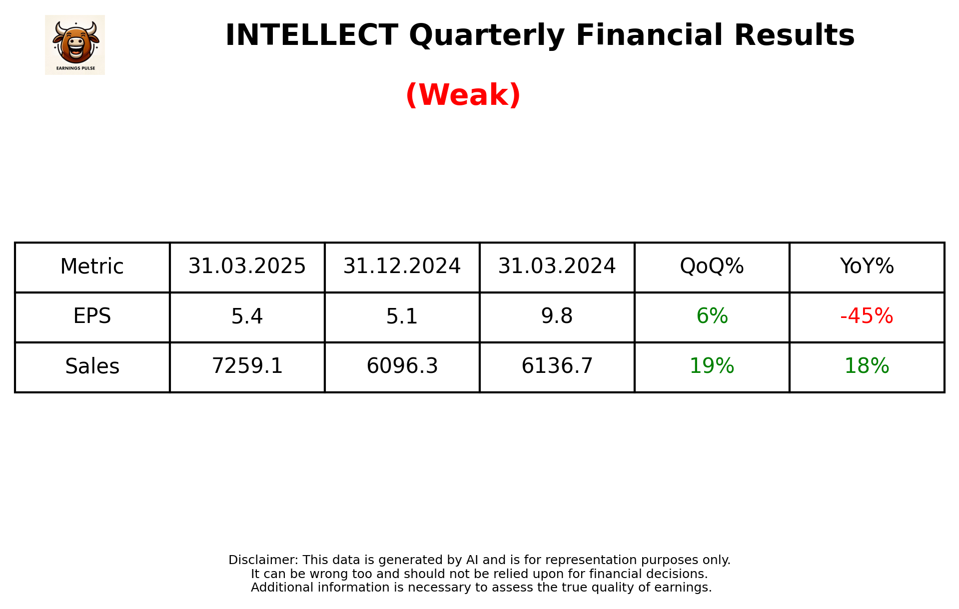 INTELLECT Q4 2025 earnings summary