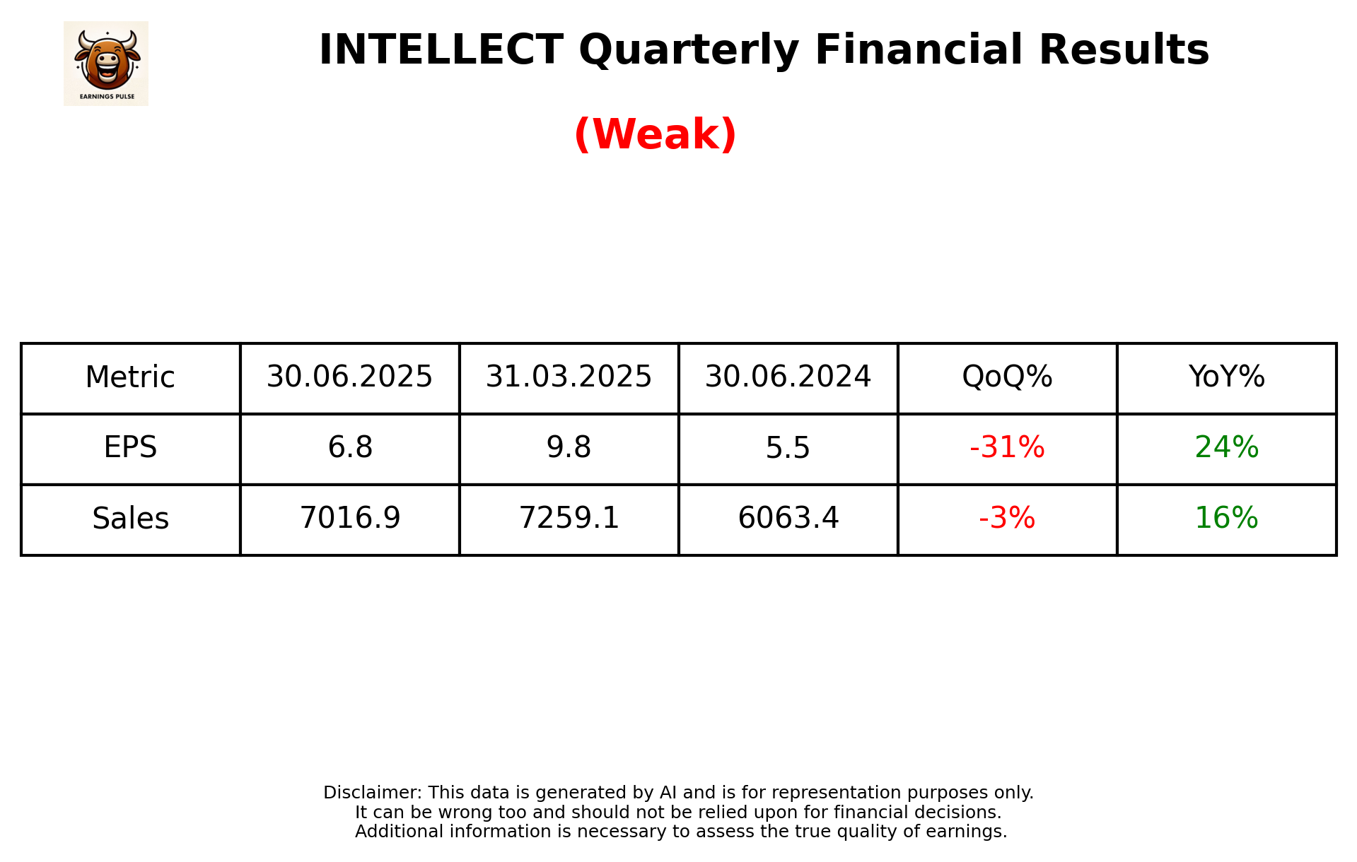 INTELLECT Q1 2026 earnings summary