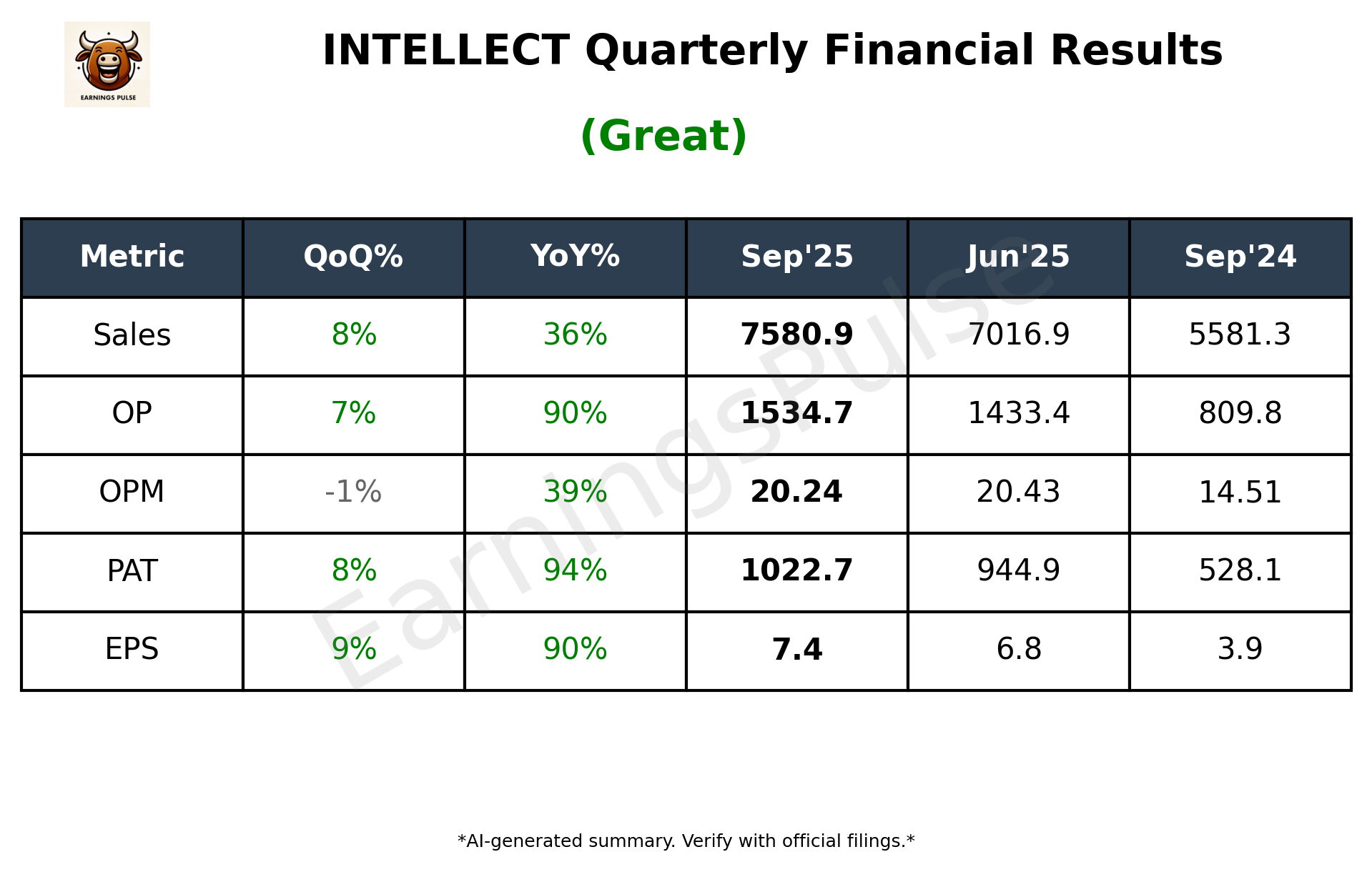 INTELLECT Q2 2026 earnings summary