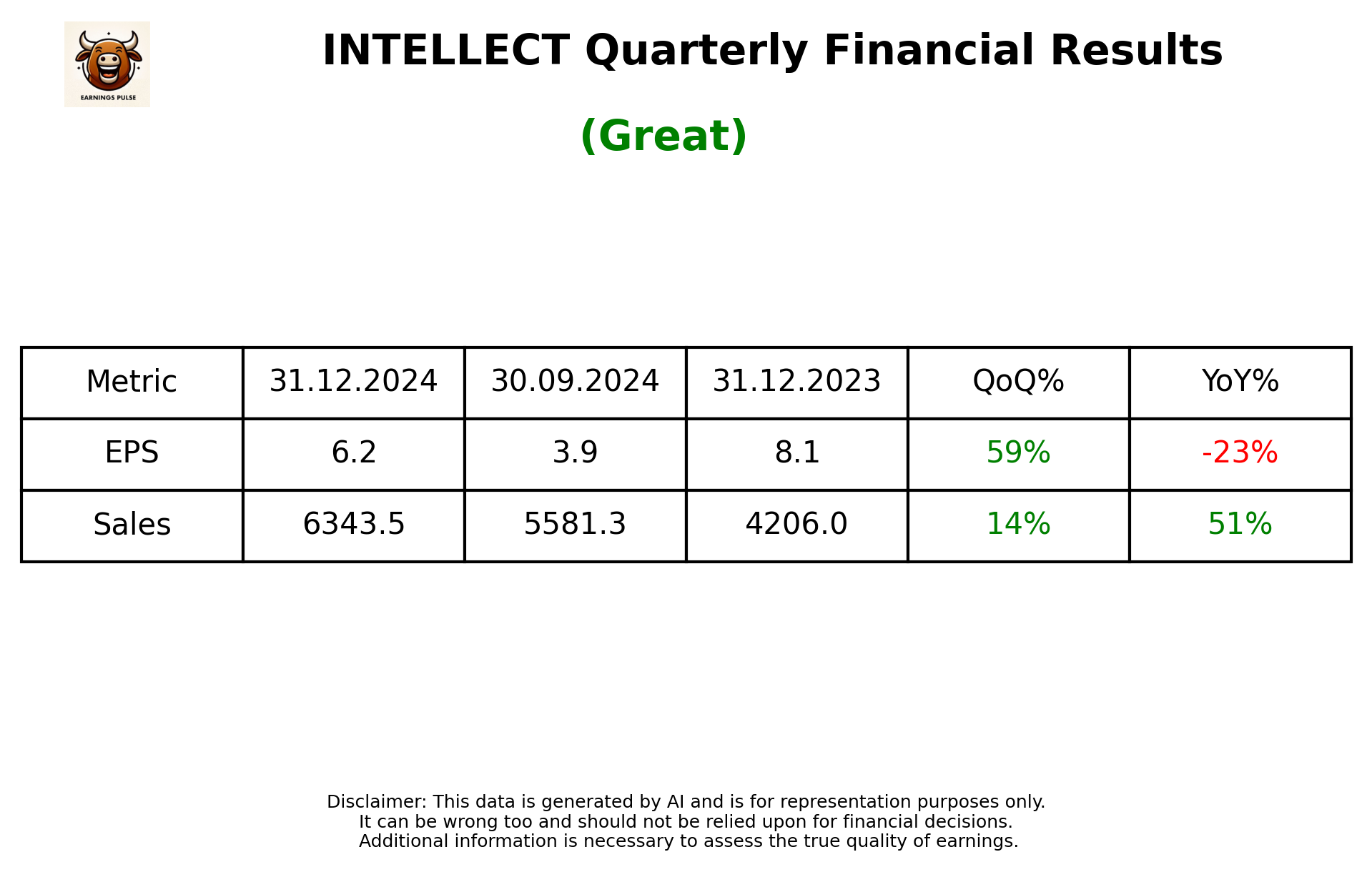 INTELLECT Q3 2025 earnings summary