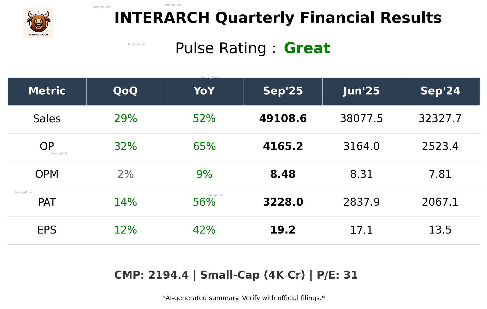 INTERARCH Q2 2026 earnings summary