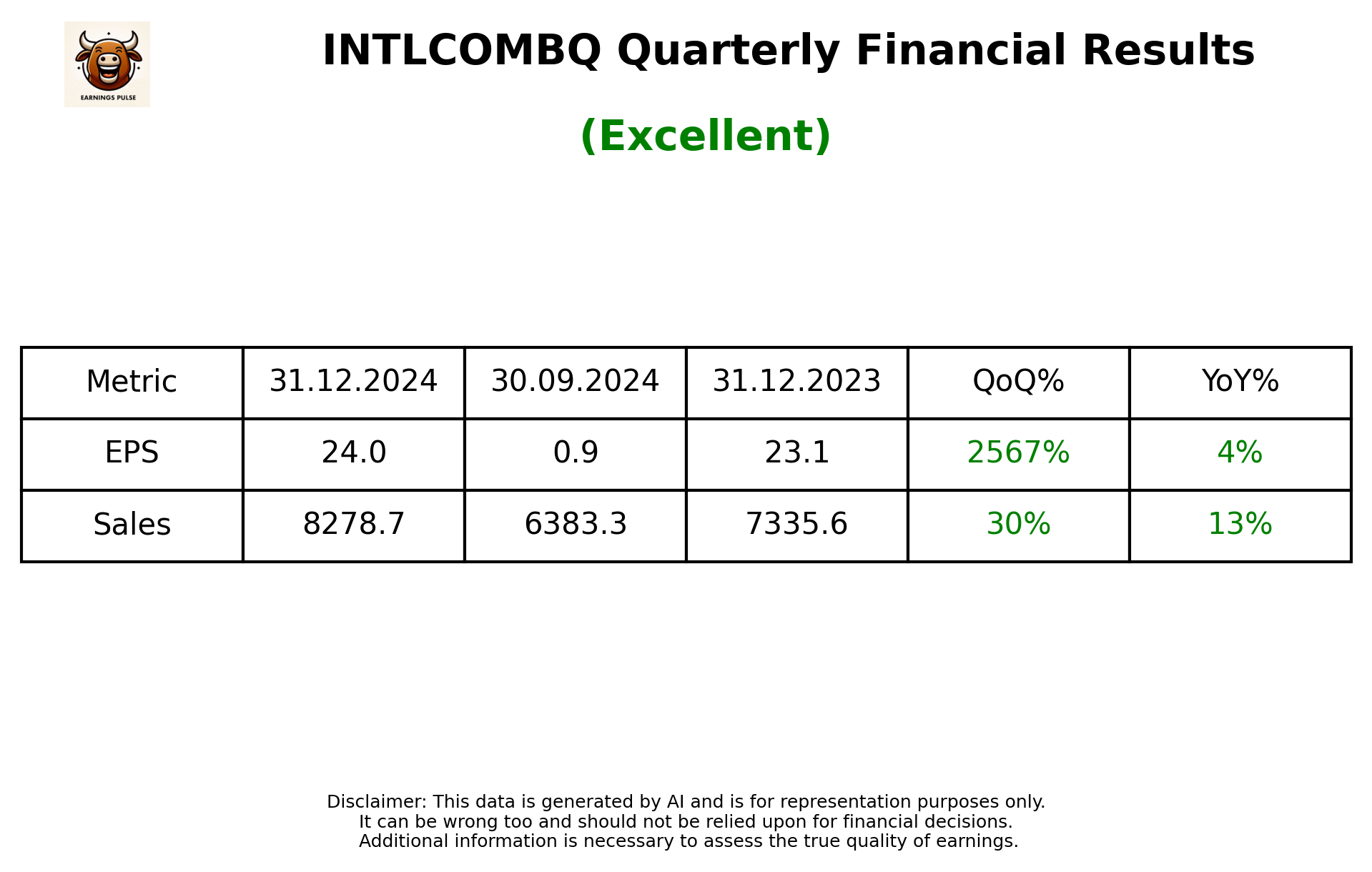 INTLCOMBQ Q3 2025 earnings summary