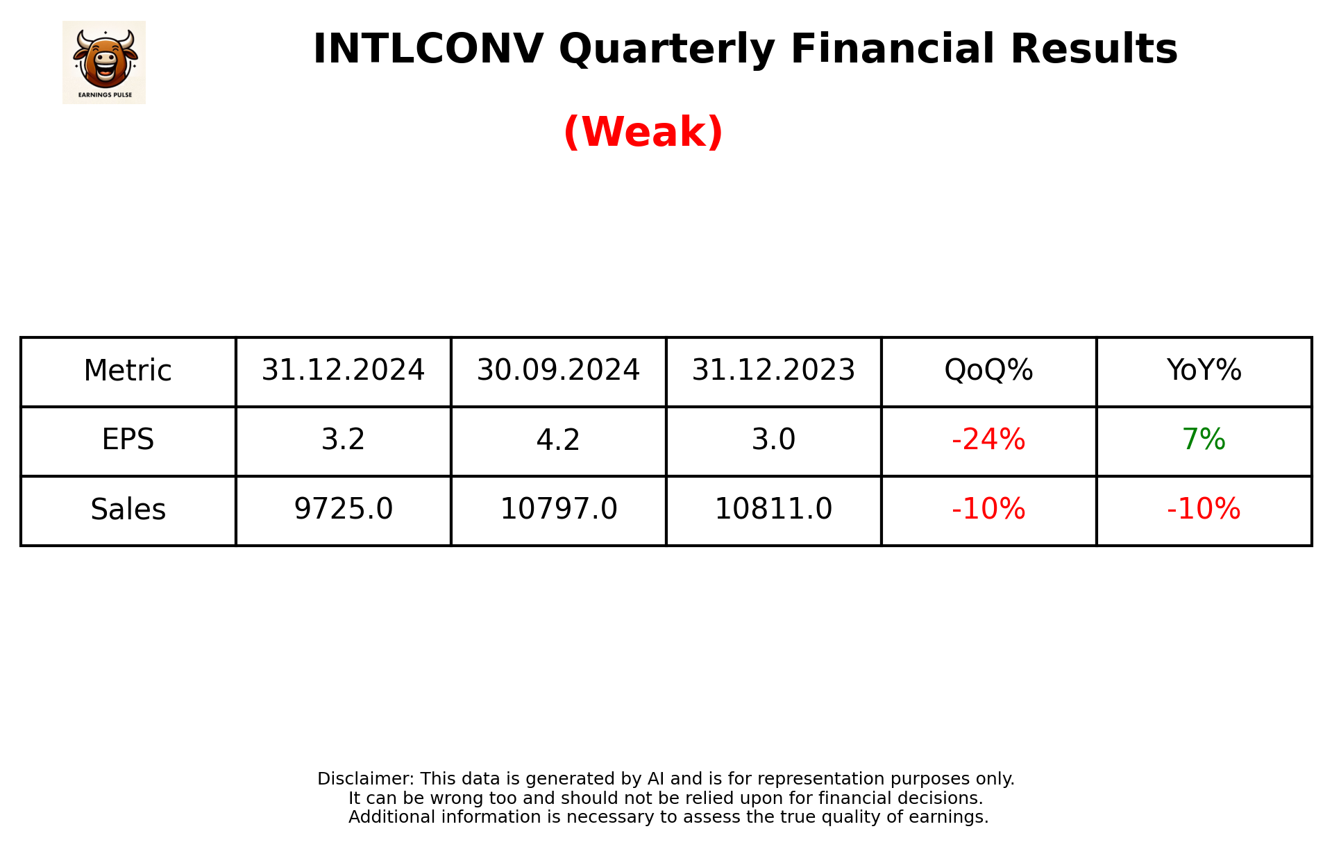 INTLCONV Q3 2025 earnings summary