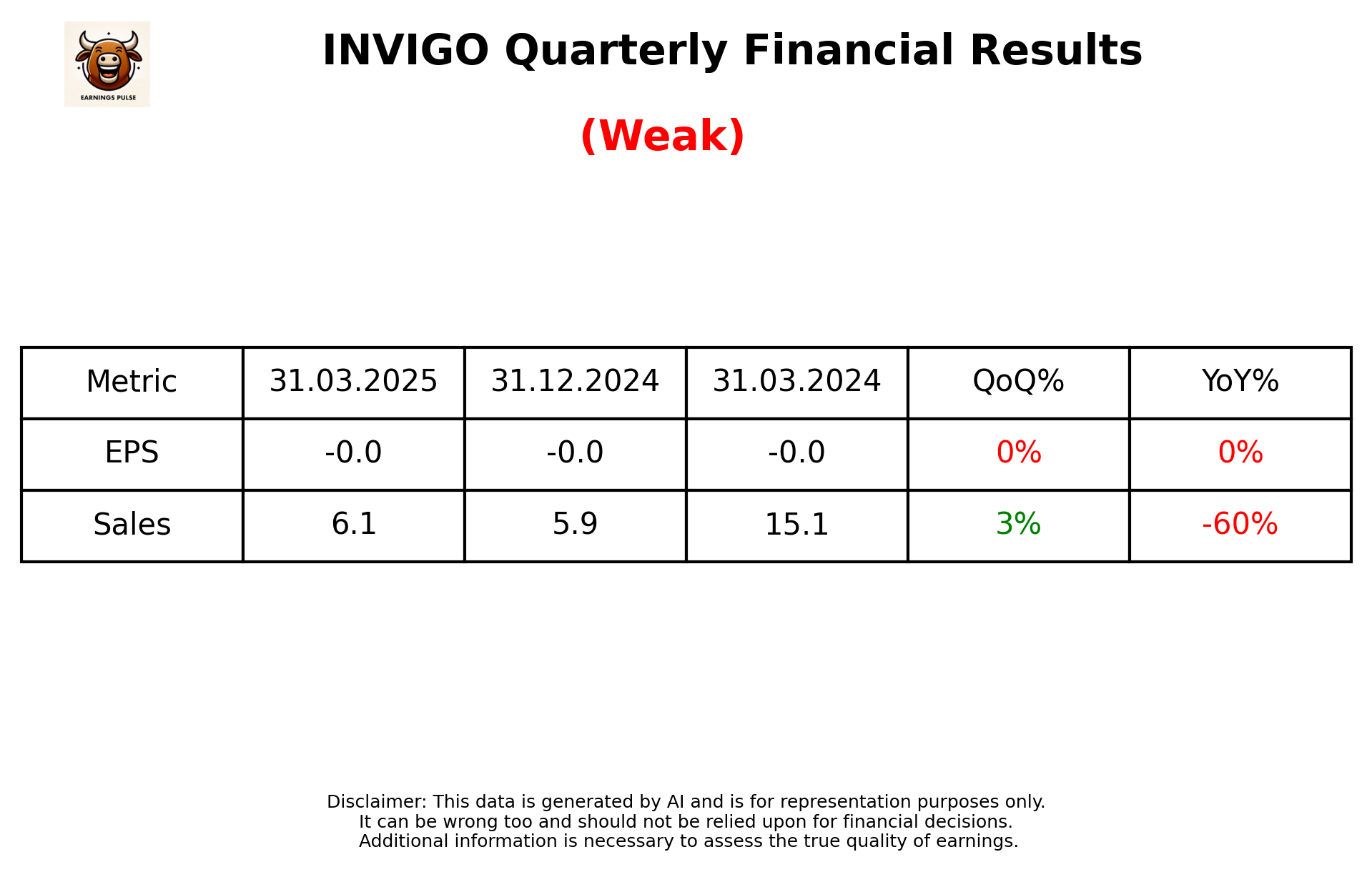 INVIGO Q4 2025 earnings summary