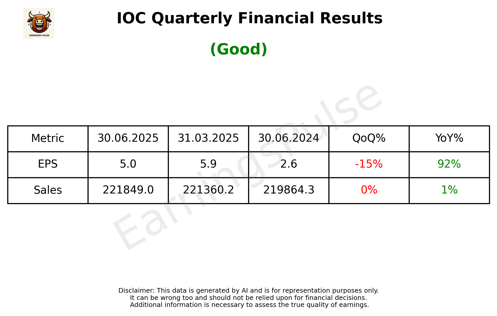 IOC — earnings summary