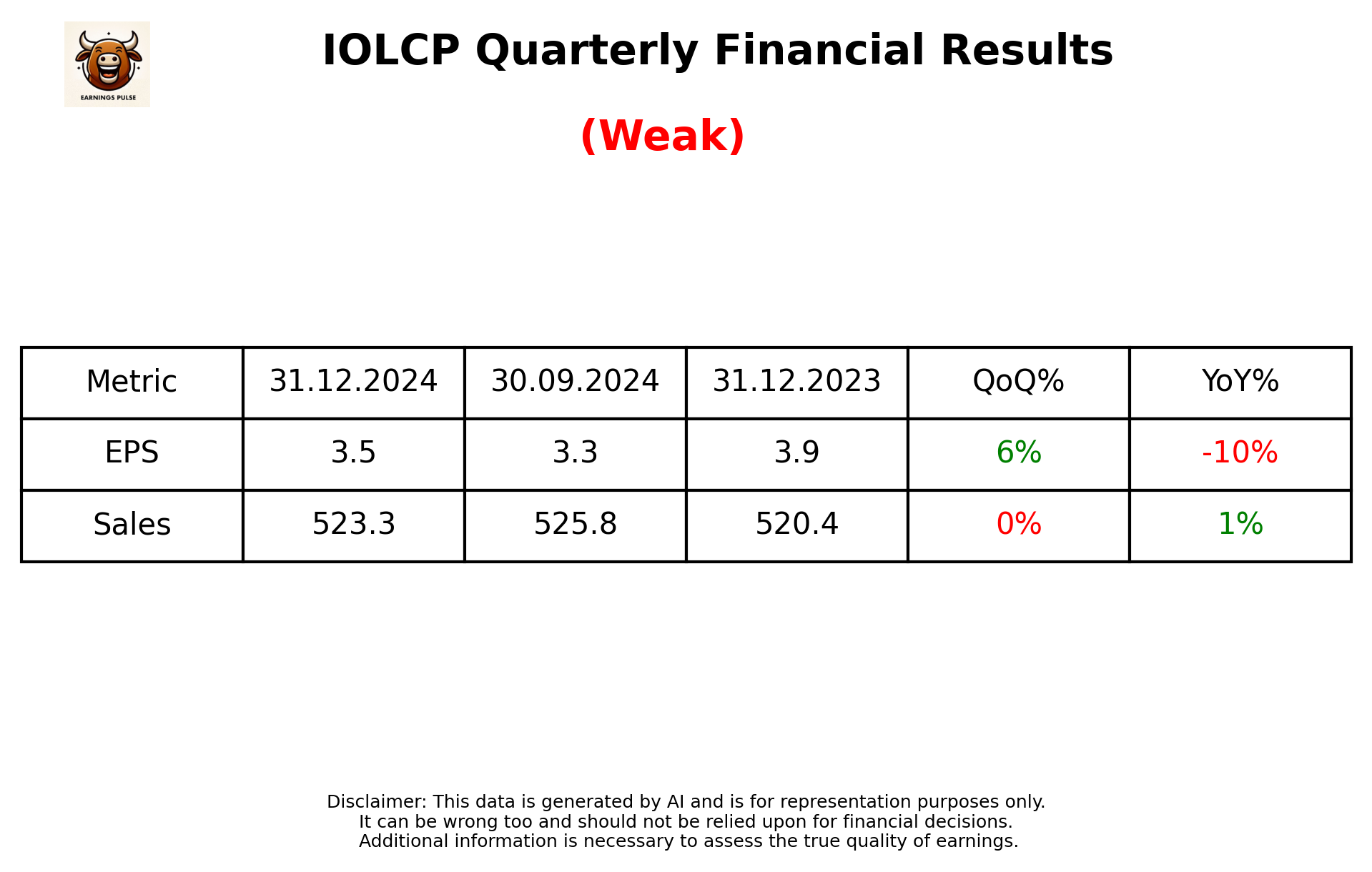 IOLCP Q3 2025 earnings summary