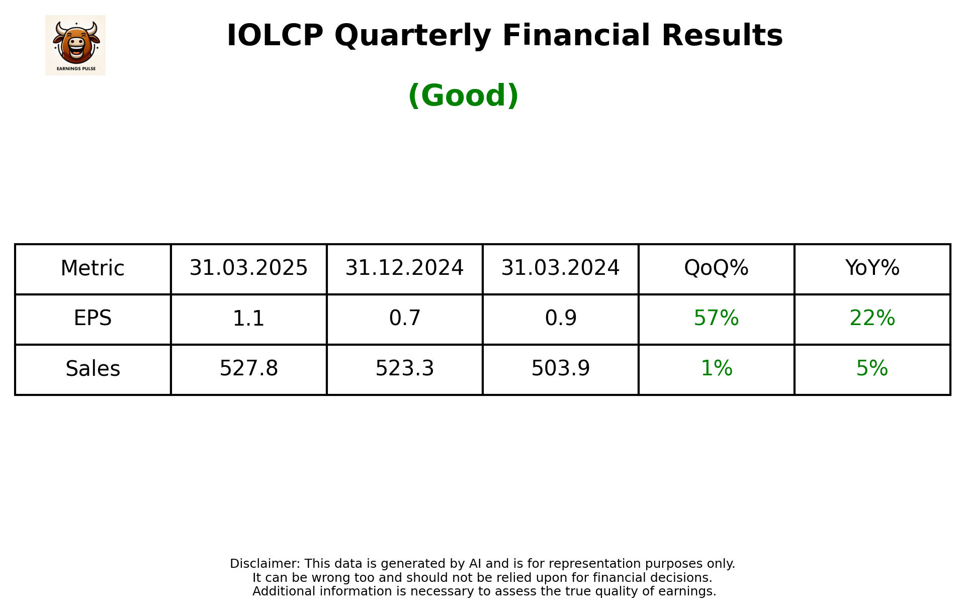 IOLCP Q4 2025 earnings summary