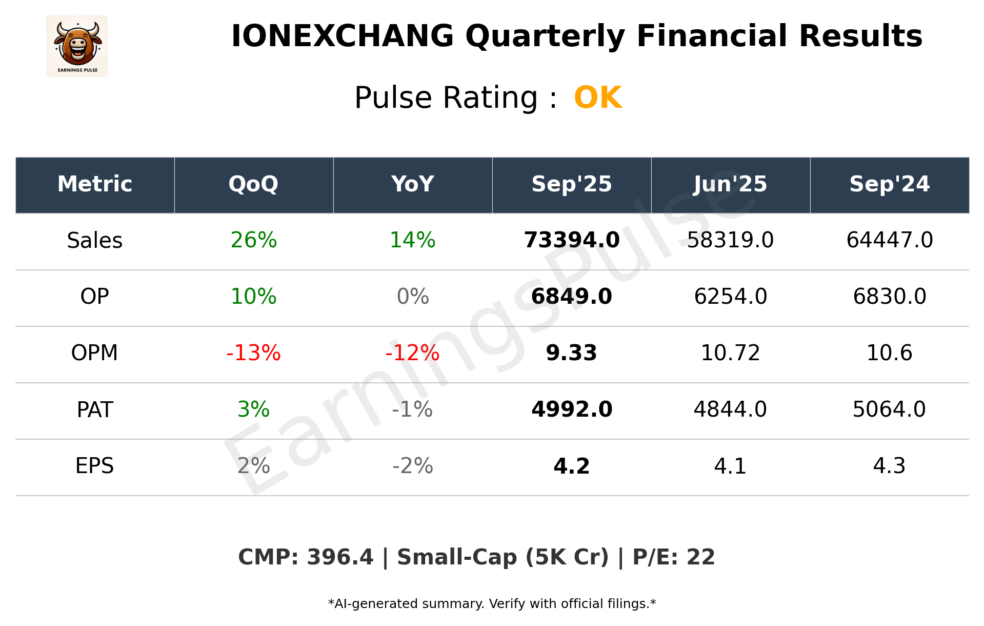 IONEXCHANG — earnings summary