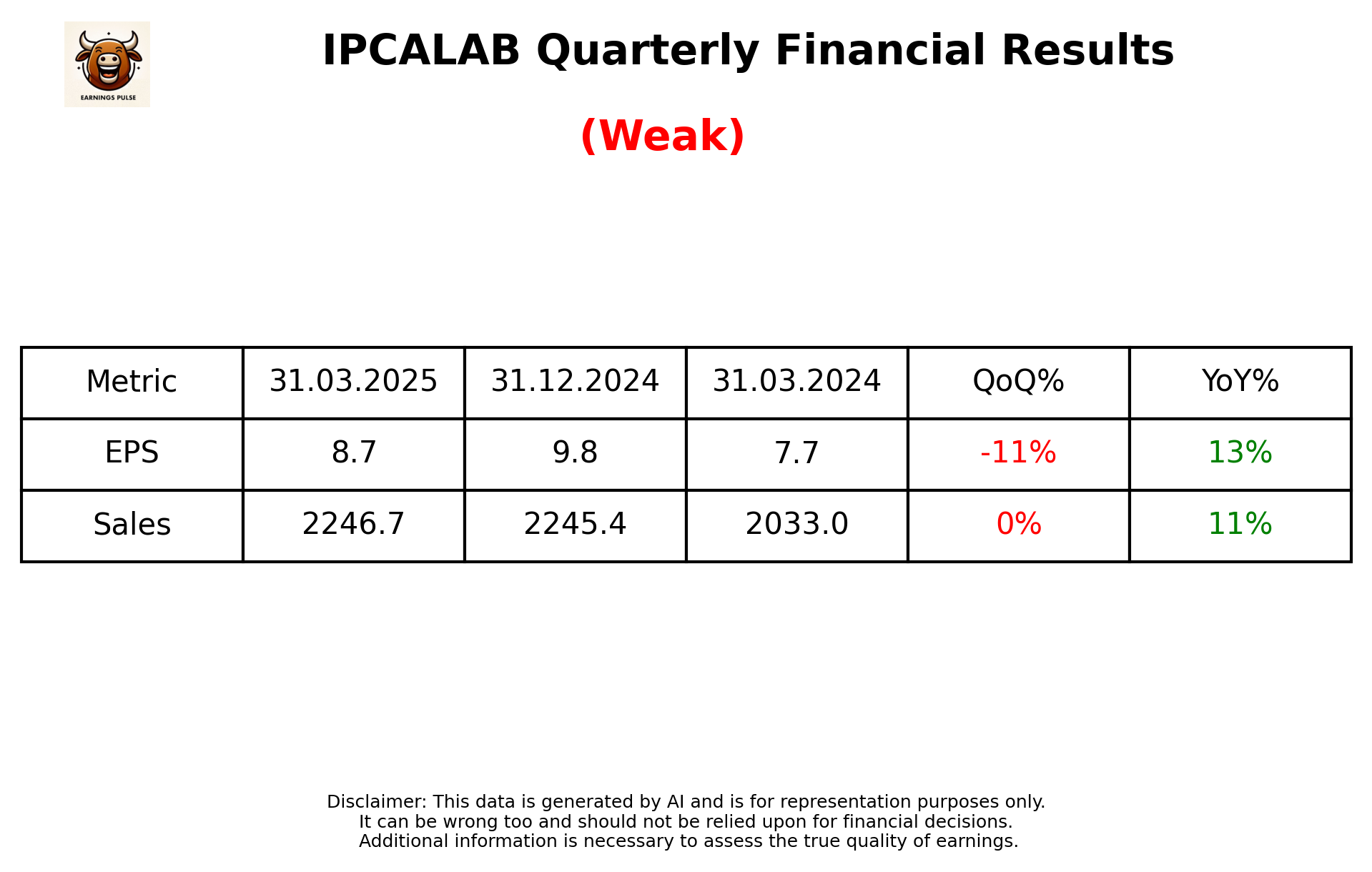 IPCALAB — earnings summary