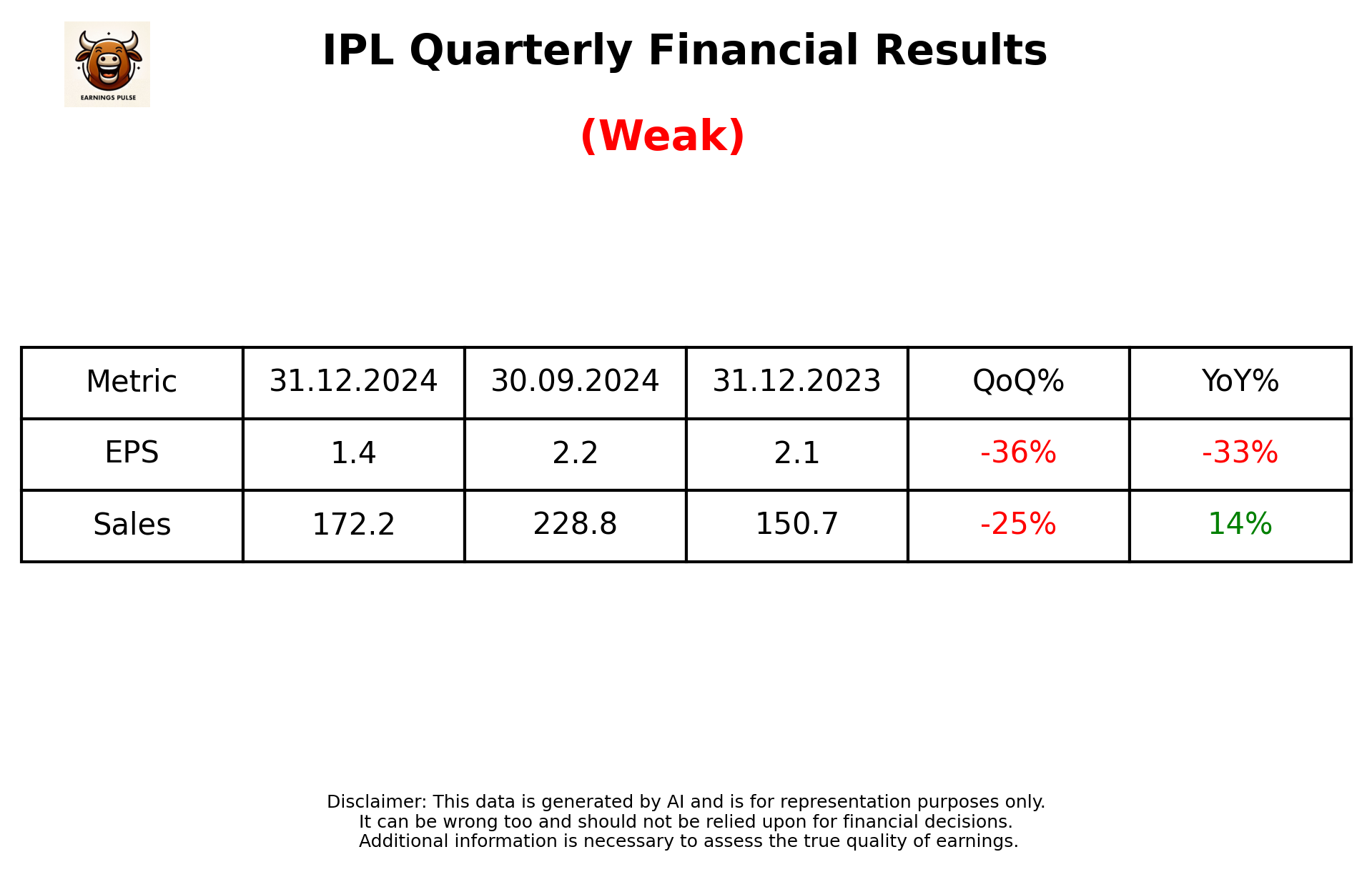 IPL Q3 2025 earnings summary