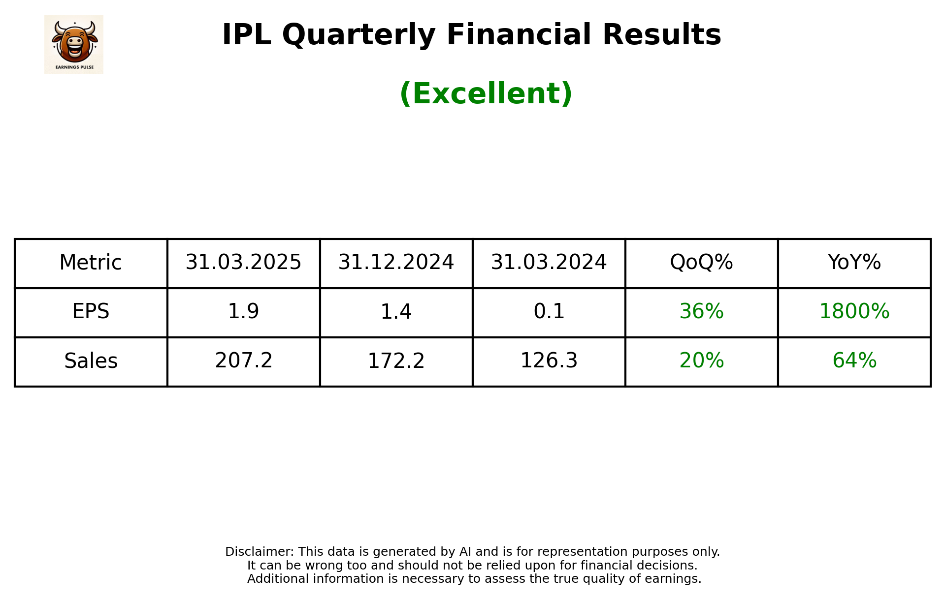 IPL Q4 2025 earnings summary