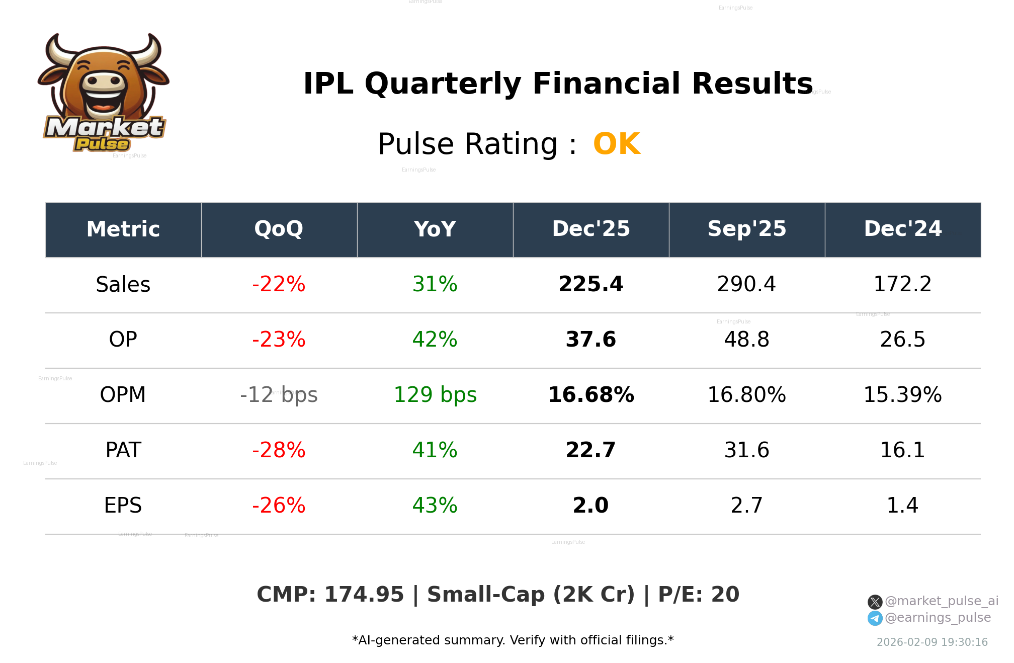 IPL Q3 2026 earnings summary