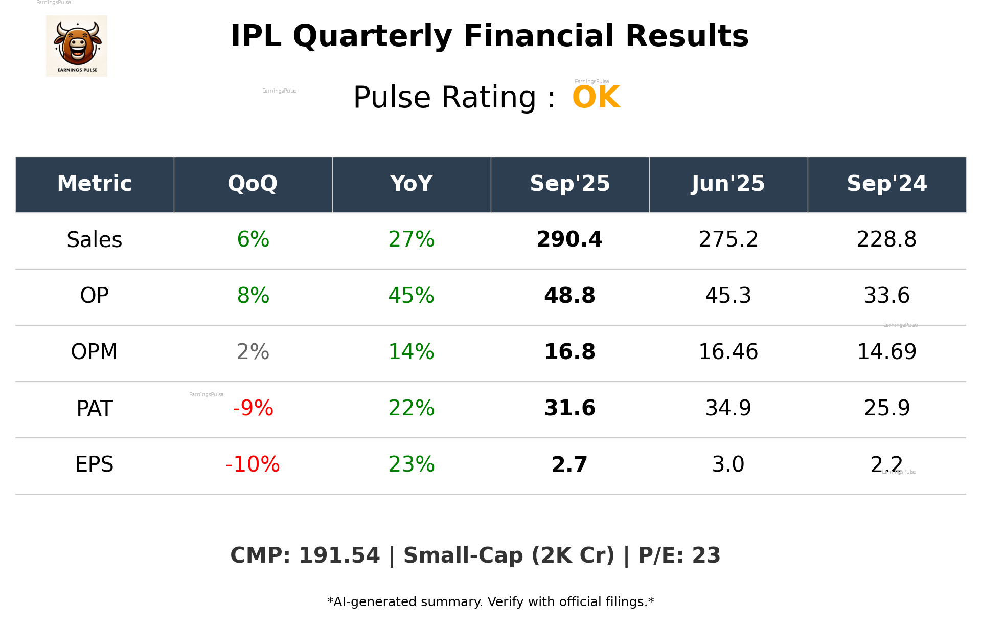 IPL Q2 2026 earnings summary