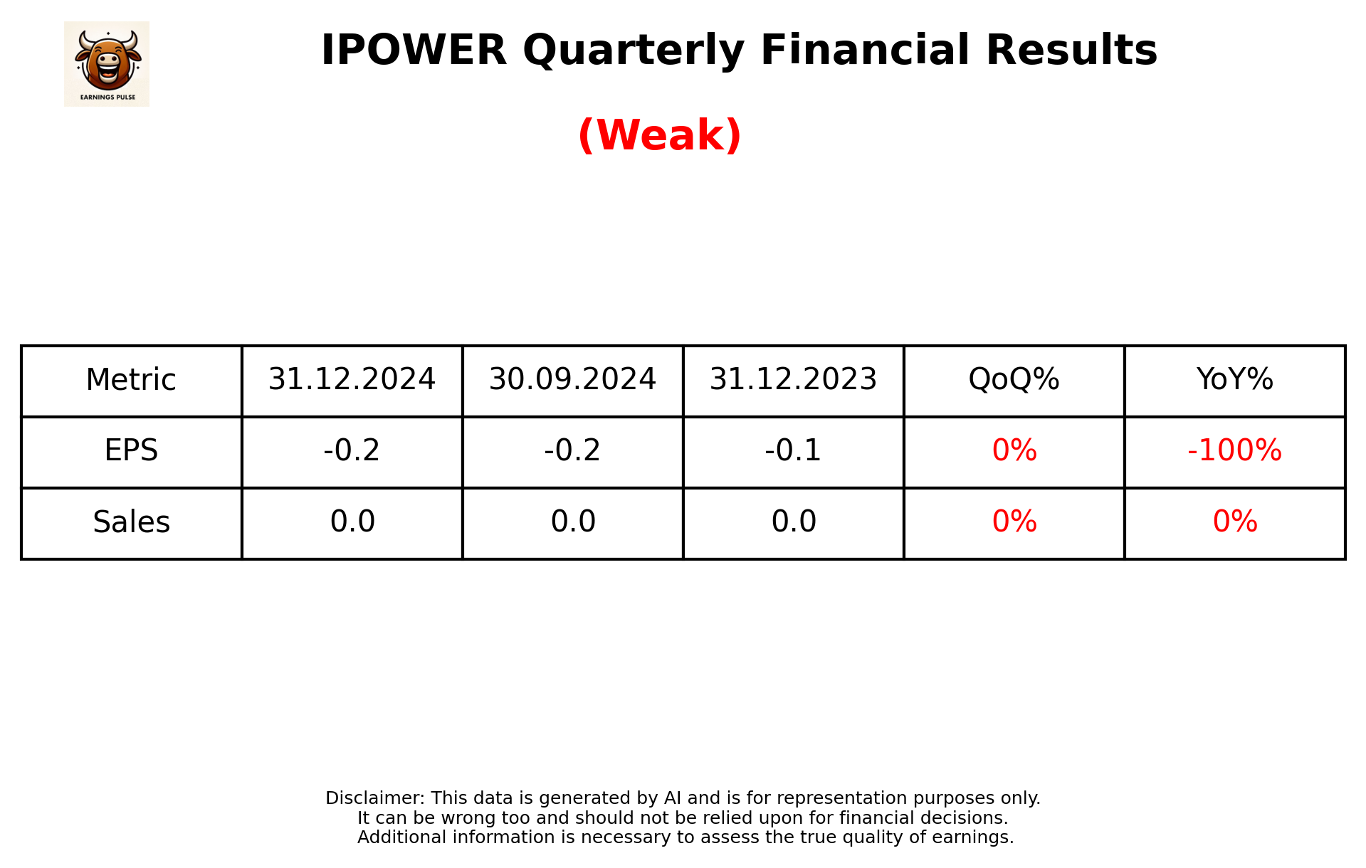 IPOWER Q3 2025 earnings summary