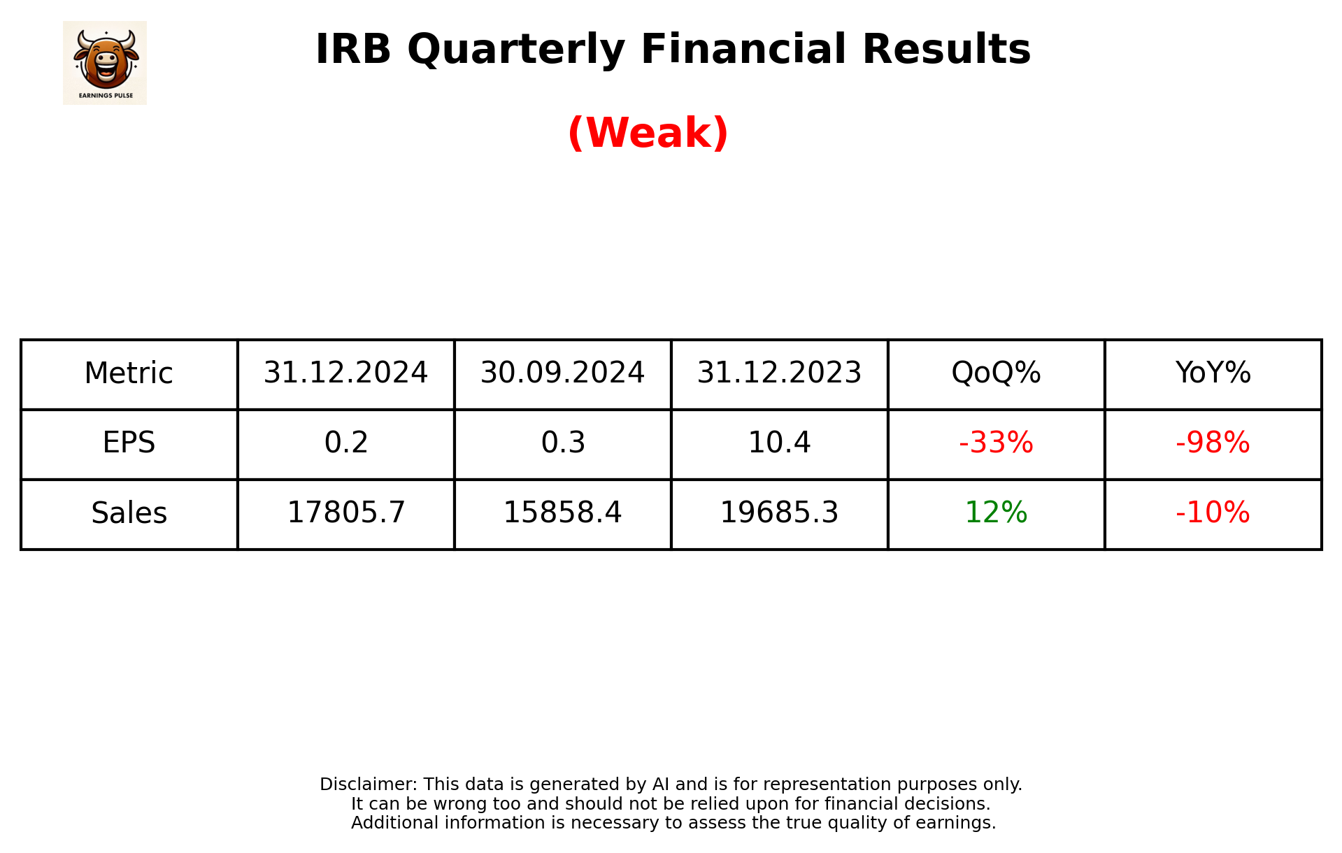 IRB Q3 2025 earnings summary
