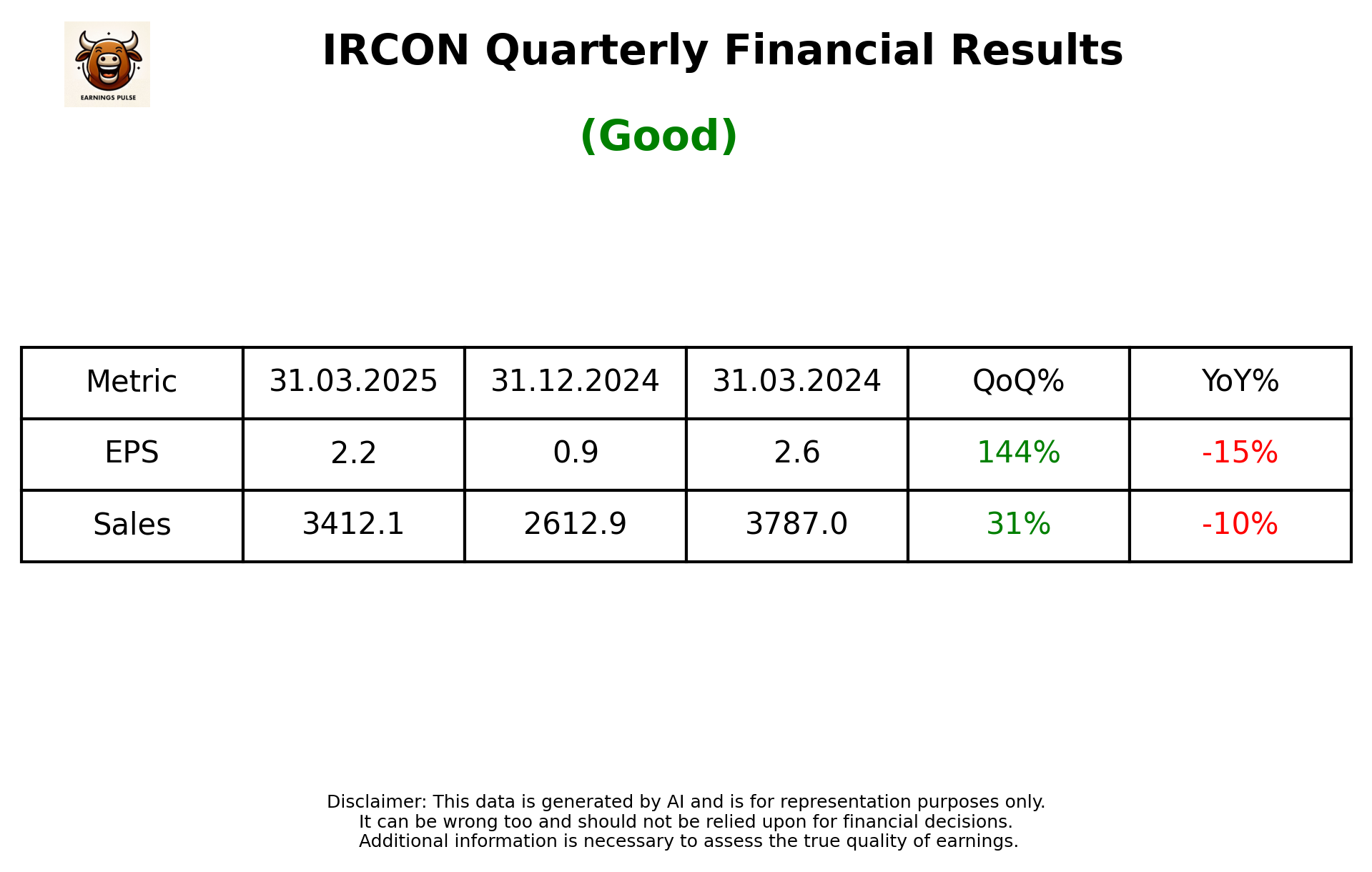 IRCON Q4 2025 earnings summary