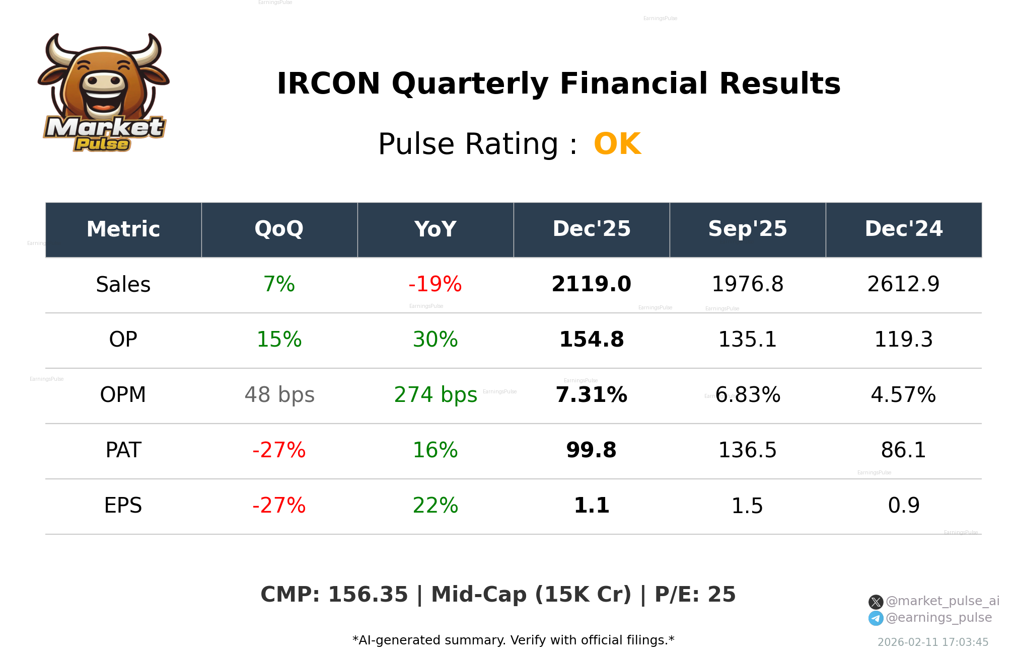 IRCON Q3 2026 earnings summary