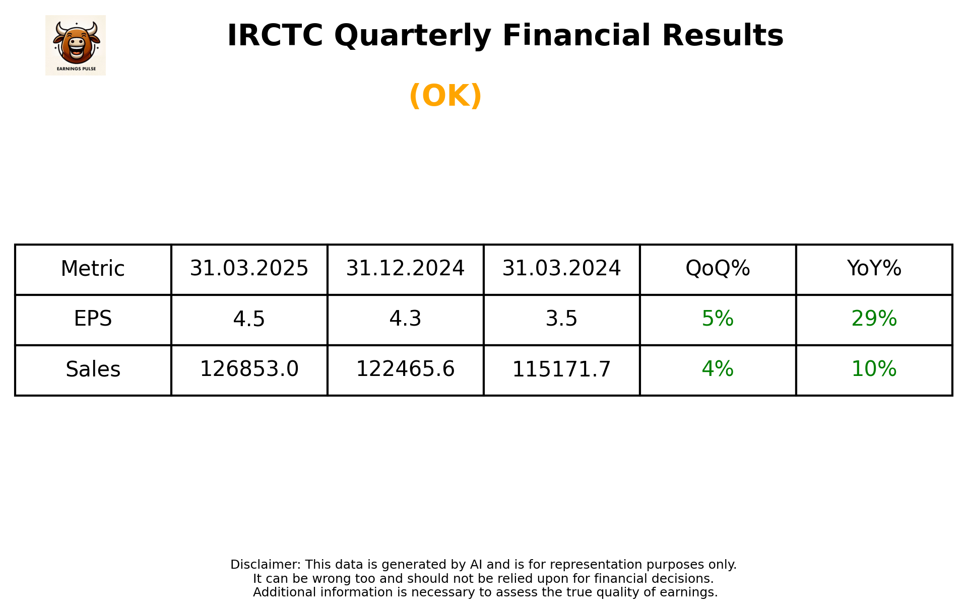 IRCTC Q4 2025 earnings summary