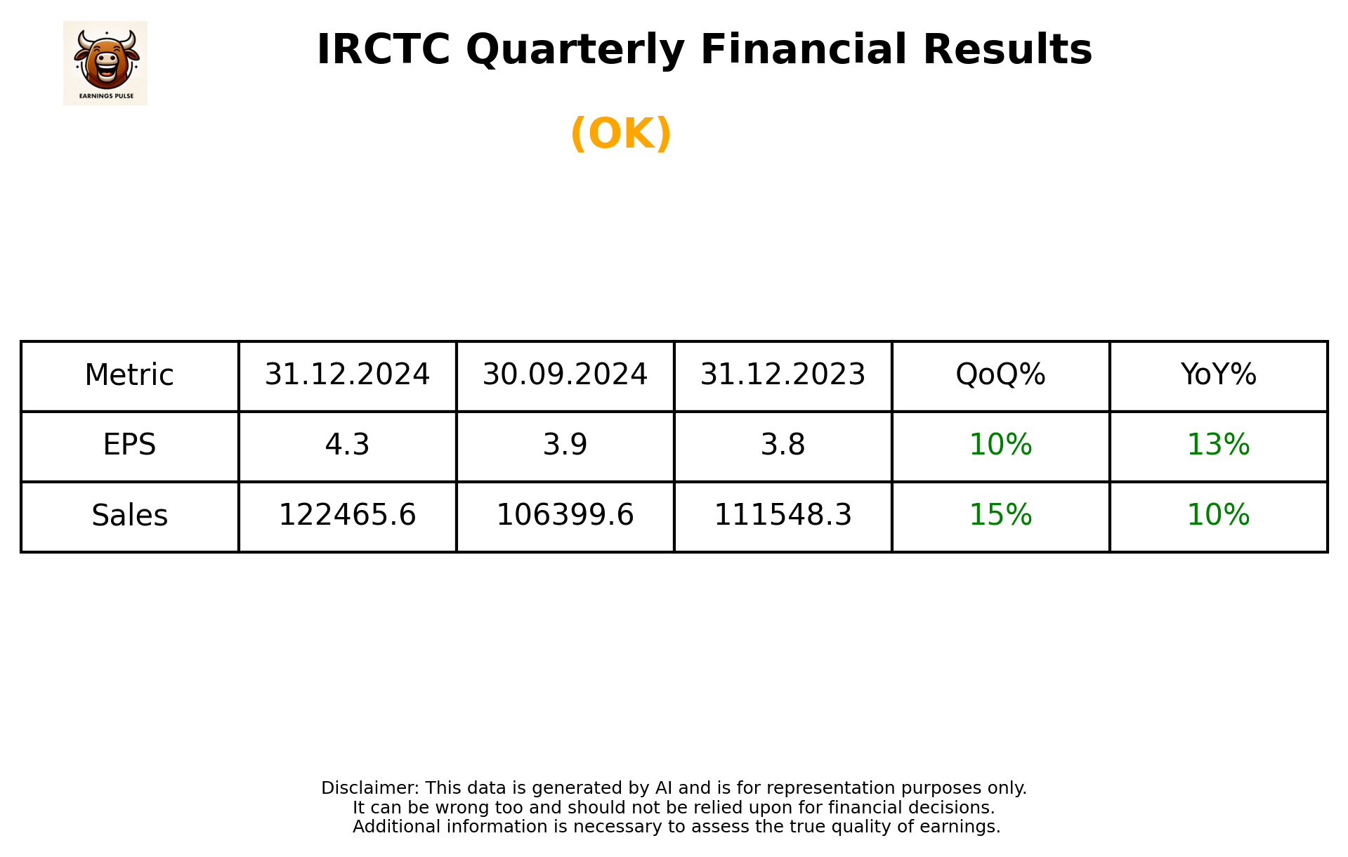 IRCTC Q3 2025 earnings summary
