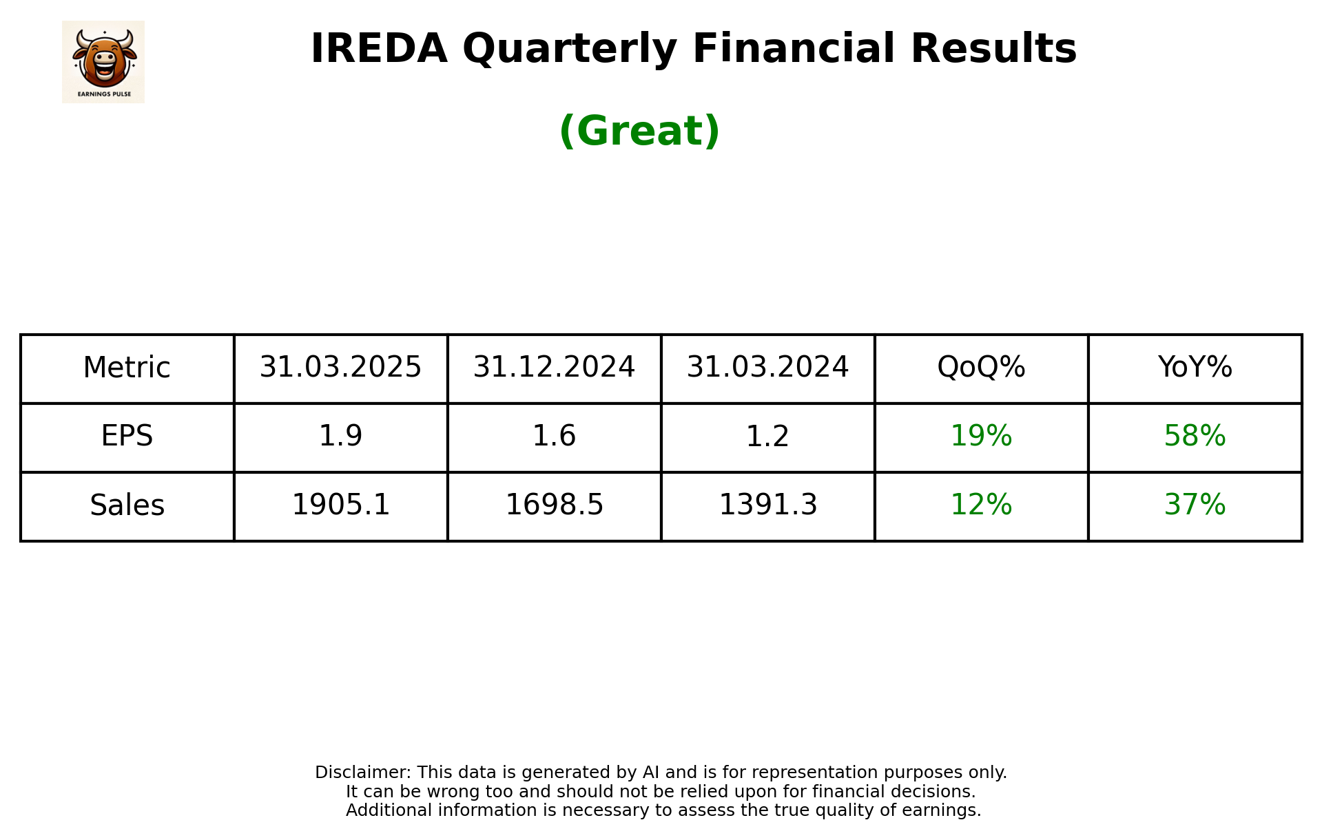 IREDA Q4 2025 earnings summary