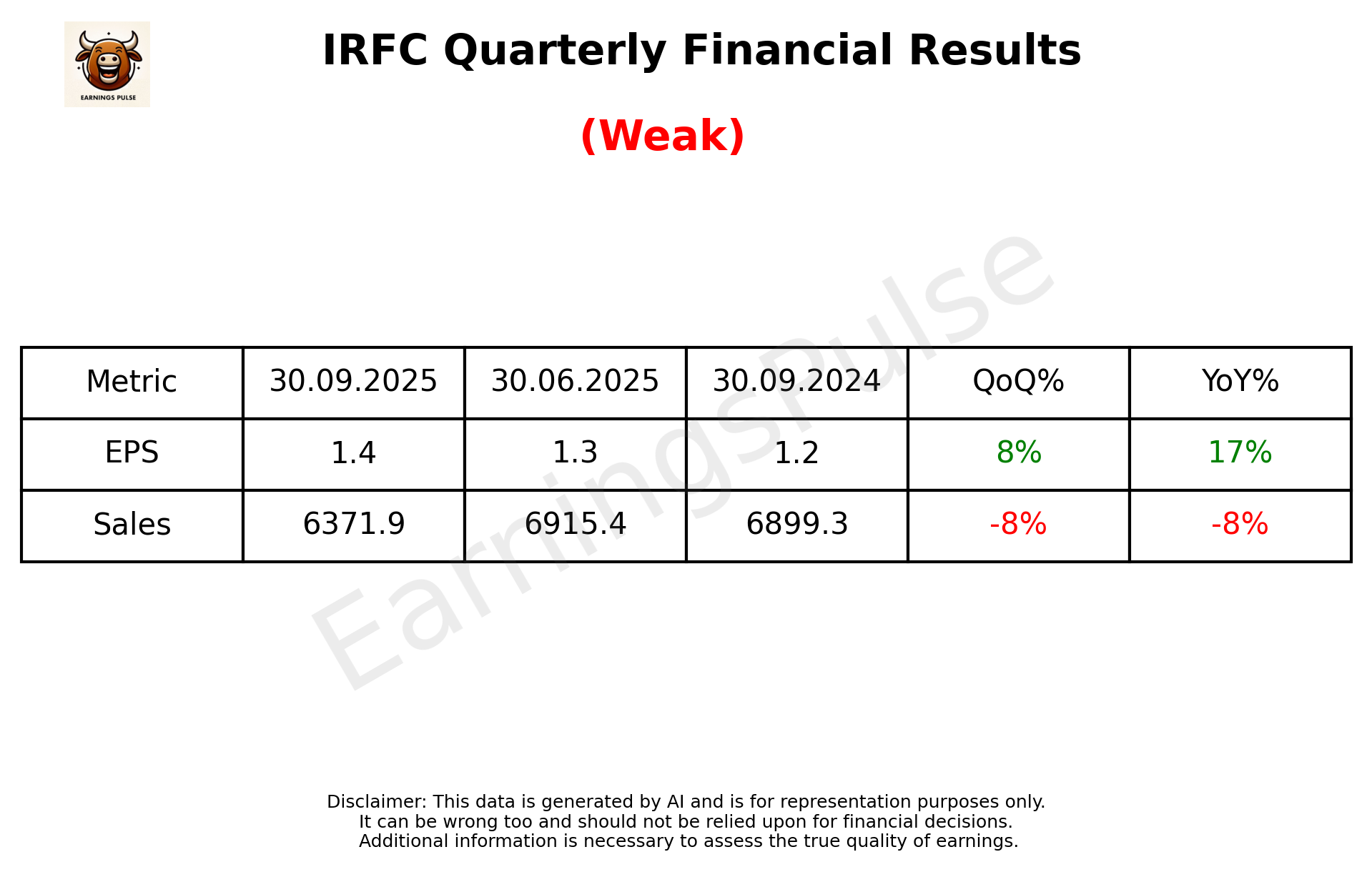 IRFC Q2 2026 earnings summary
