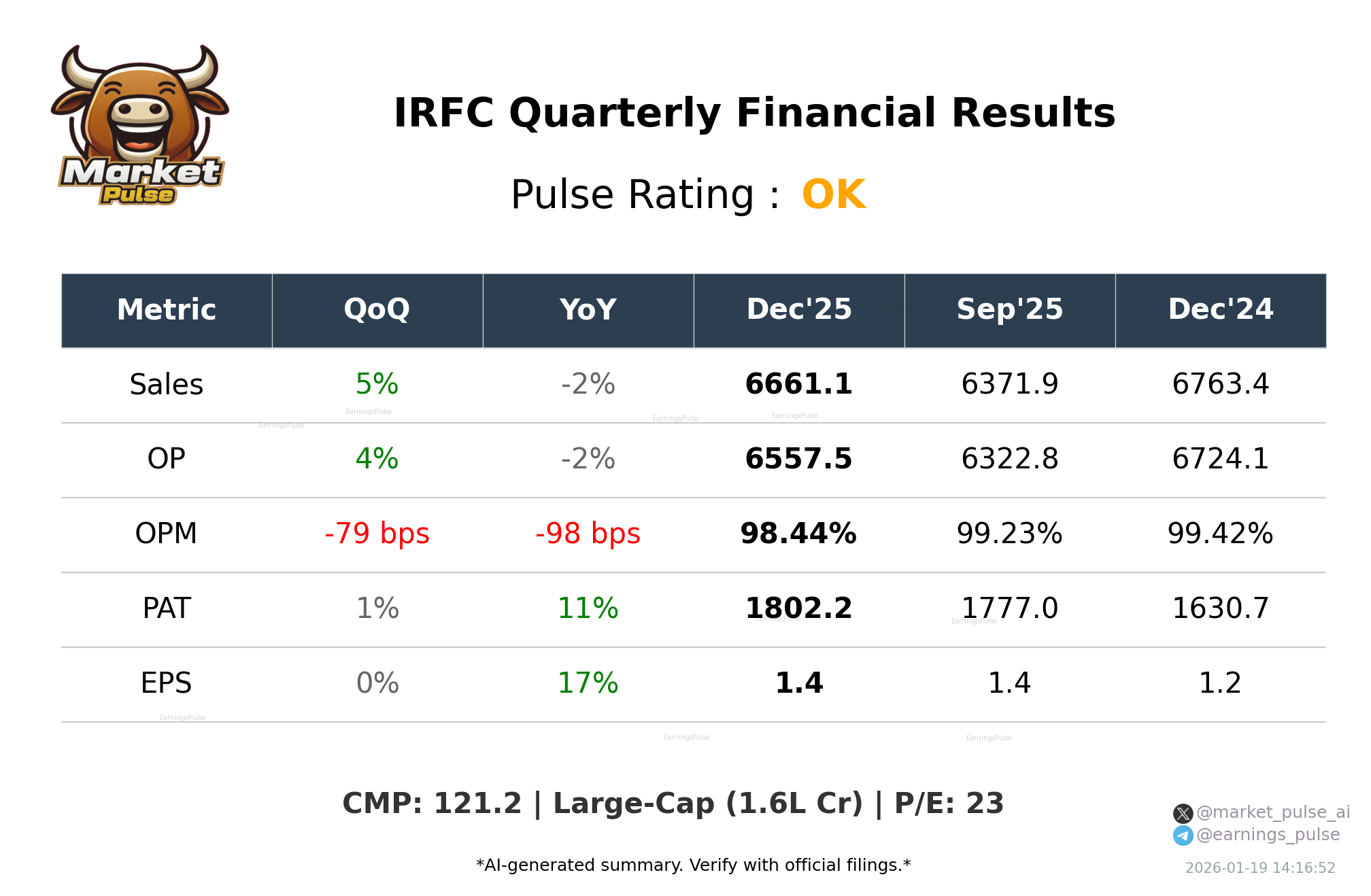 IRFC Q3 2026 earnings summary