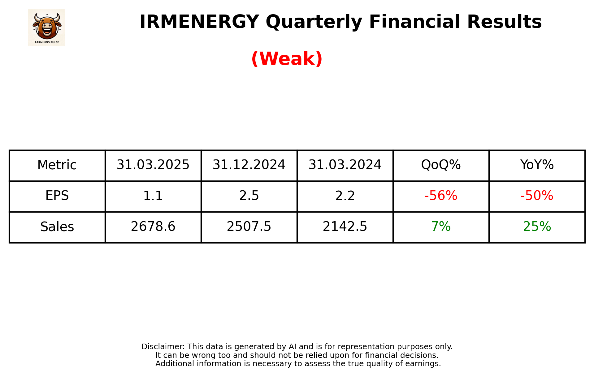 IRMENERGY Q4 2025 earnings summary