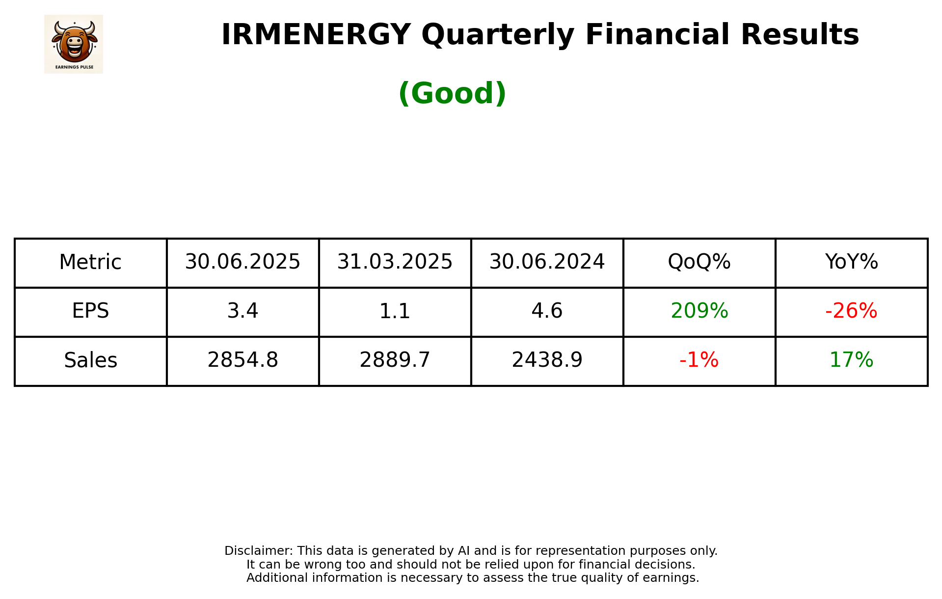 IRMENERGY — earnings summary