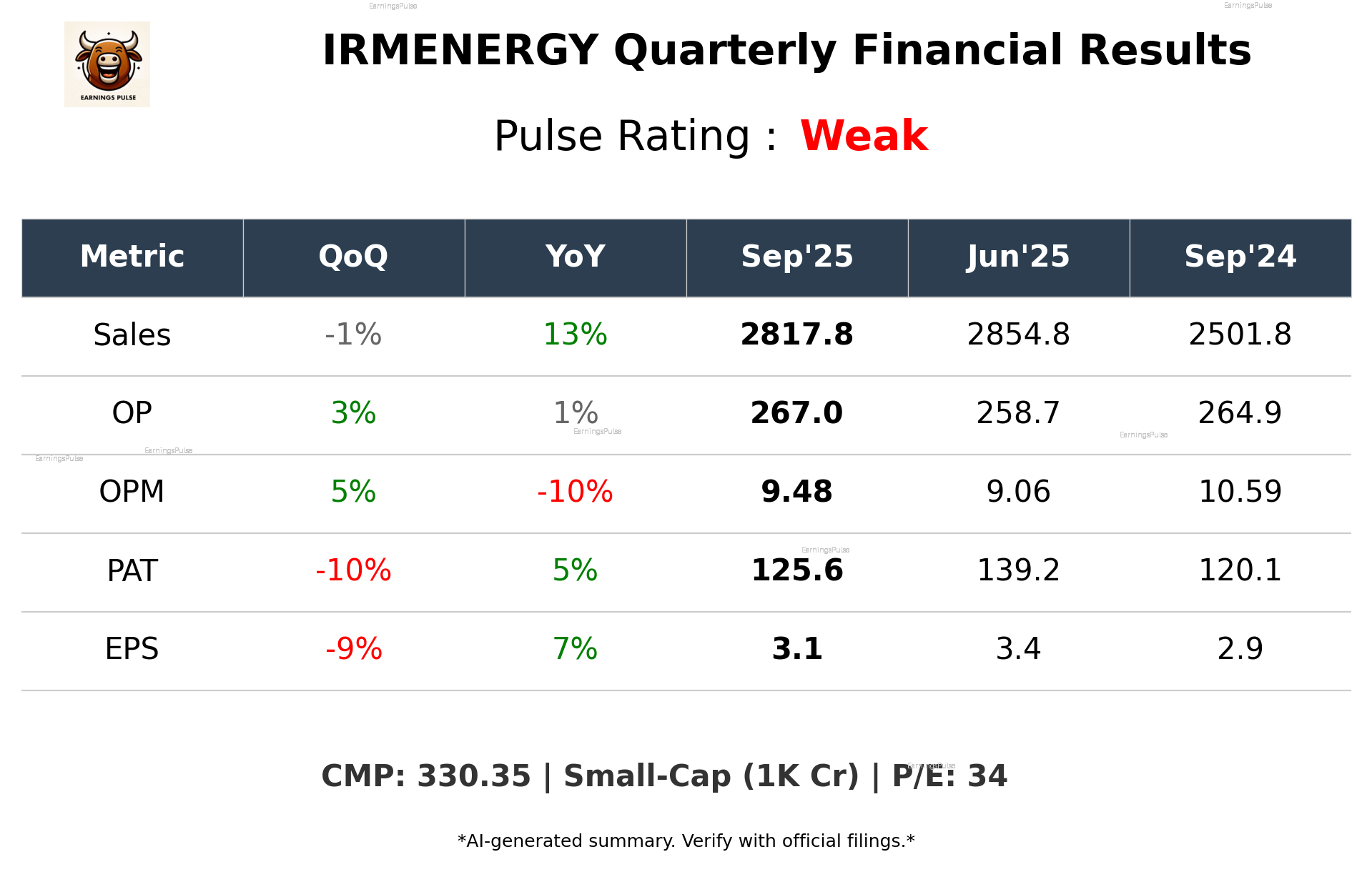 IRMENERGY Q2 2026 earnings summary