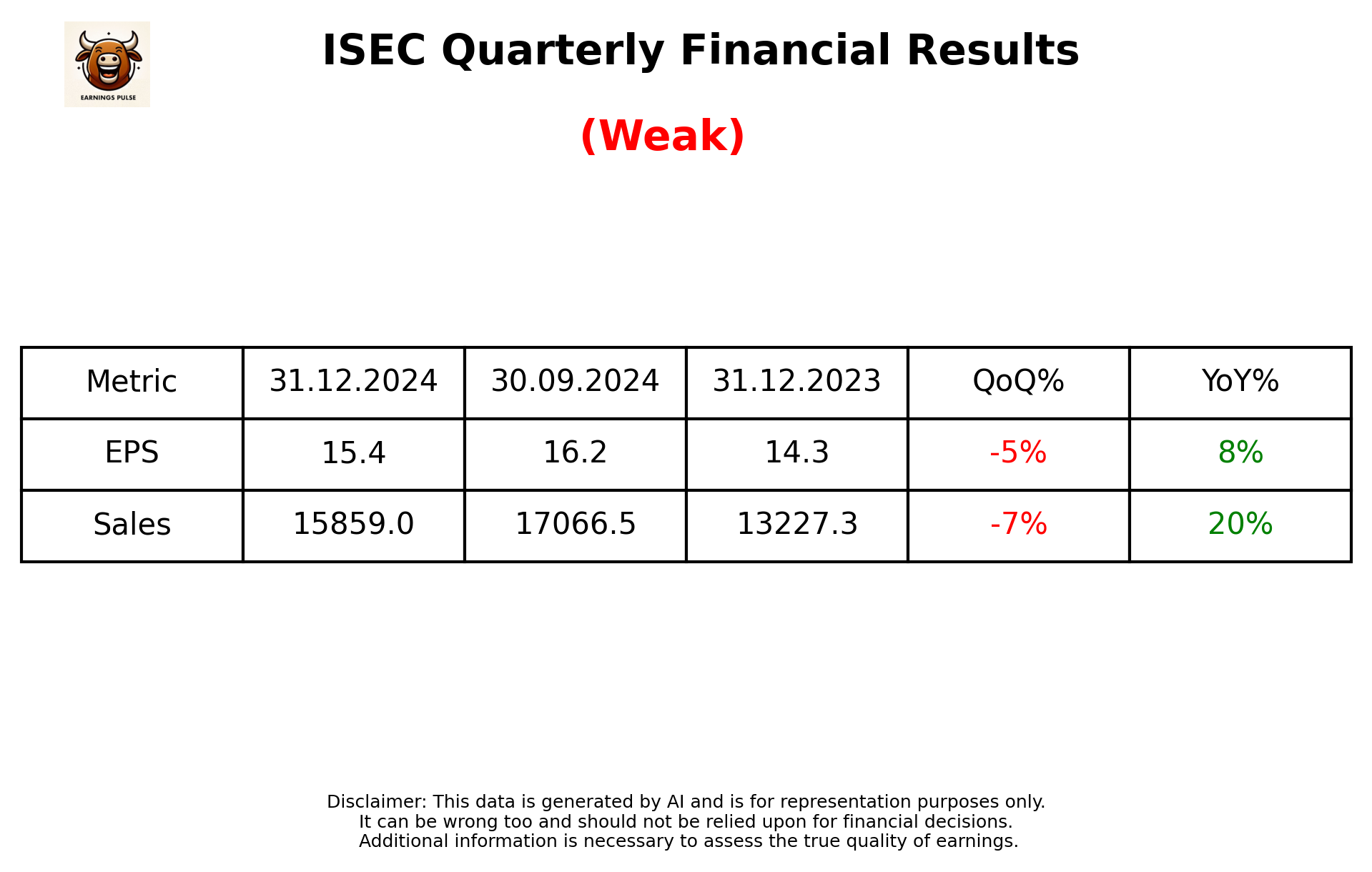 ISEC Q3 2025 earnings summary