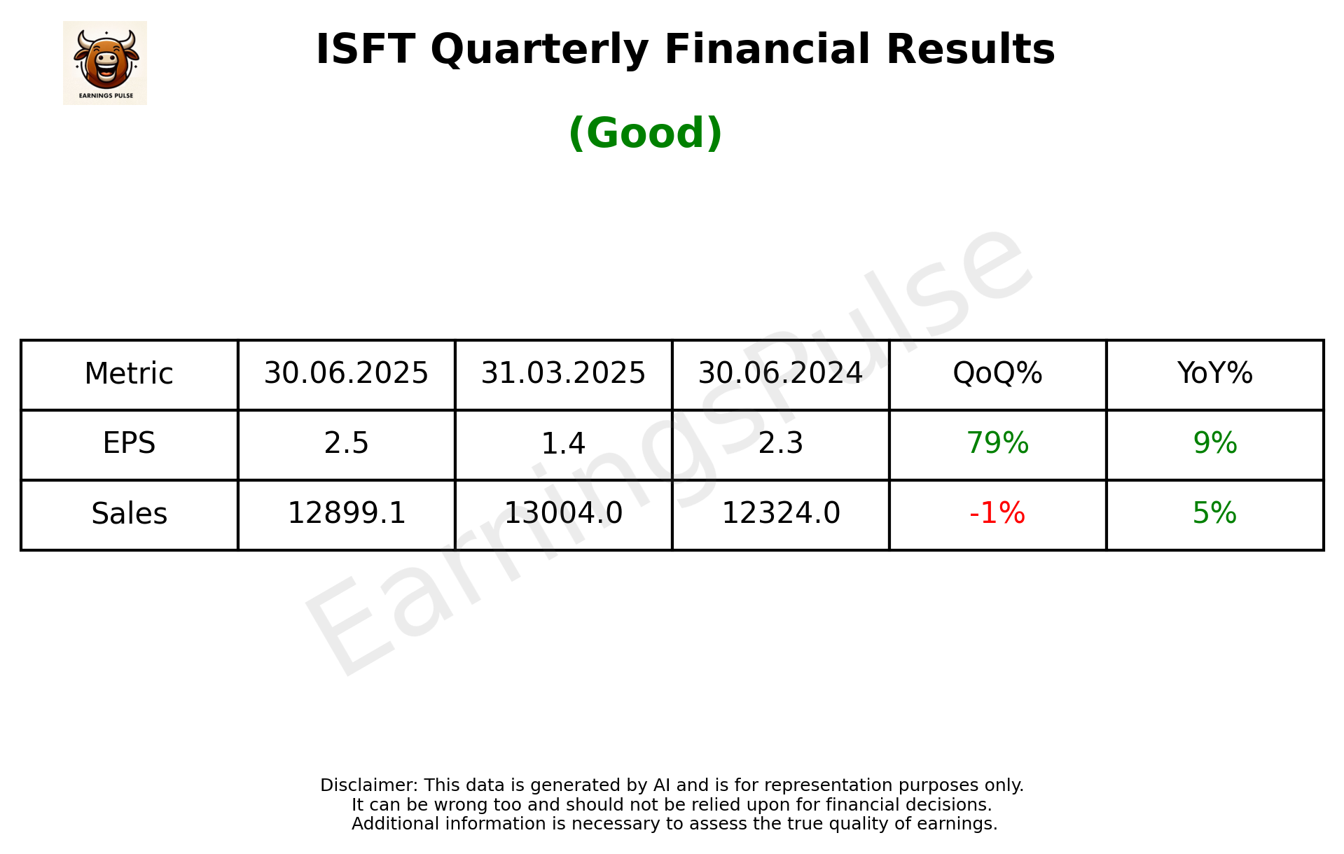 ISFT Q1 2026 earnings summary
