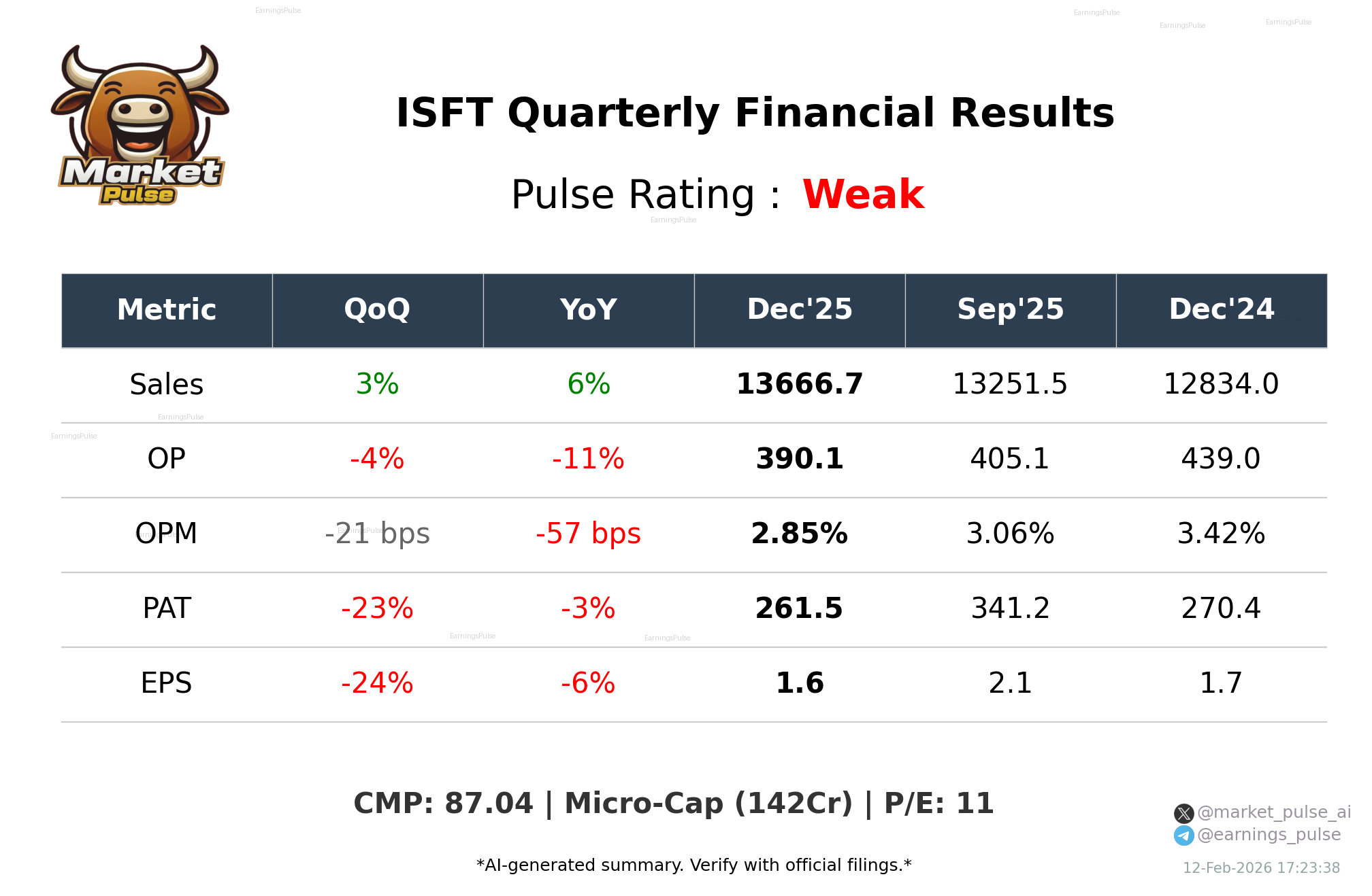 ISFT Q3 2026 earnings summary