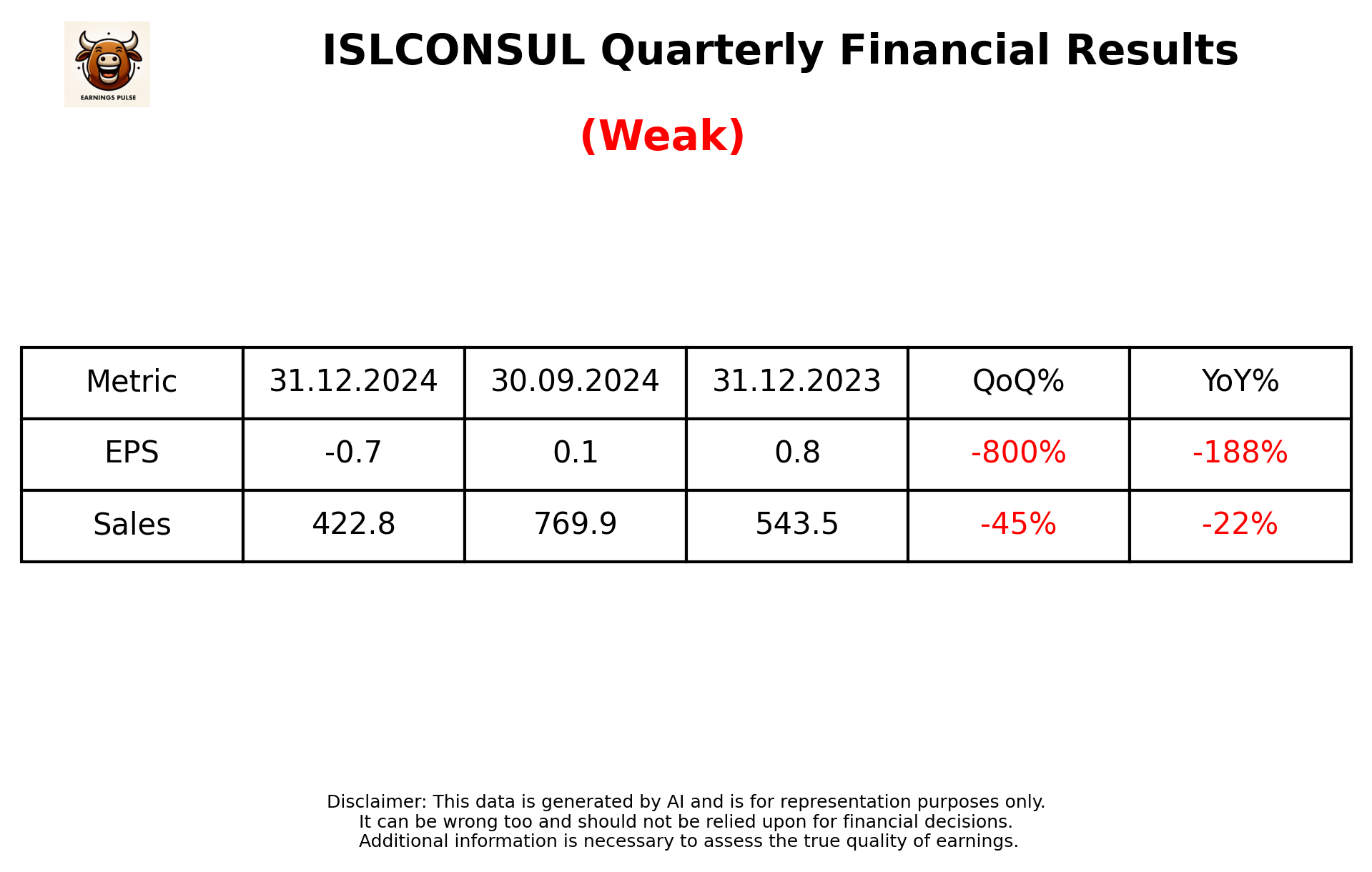 ISLCONSUL Q3 2025 earnings summary