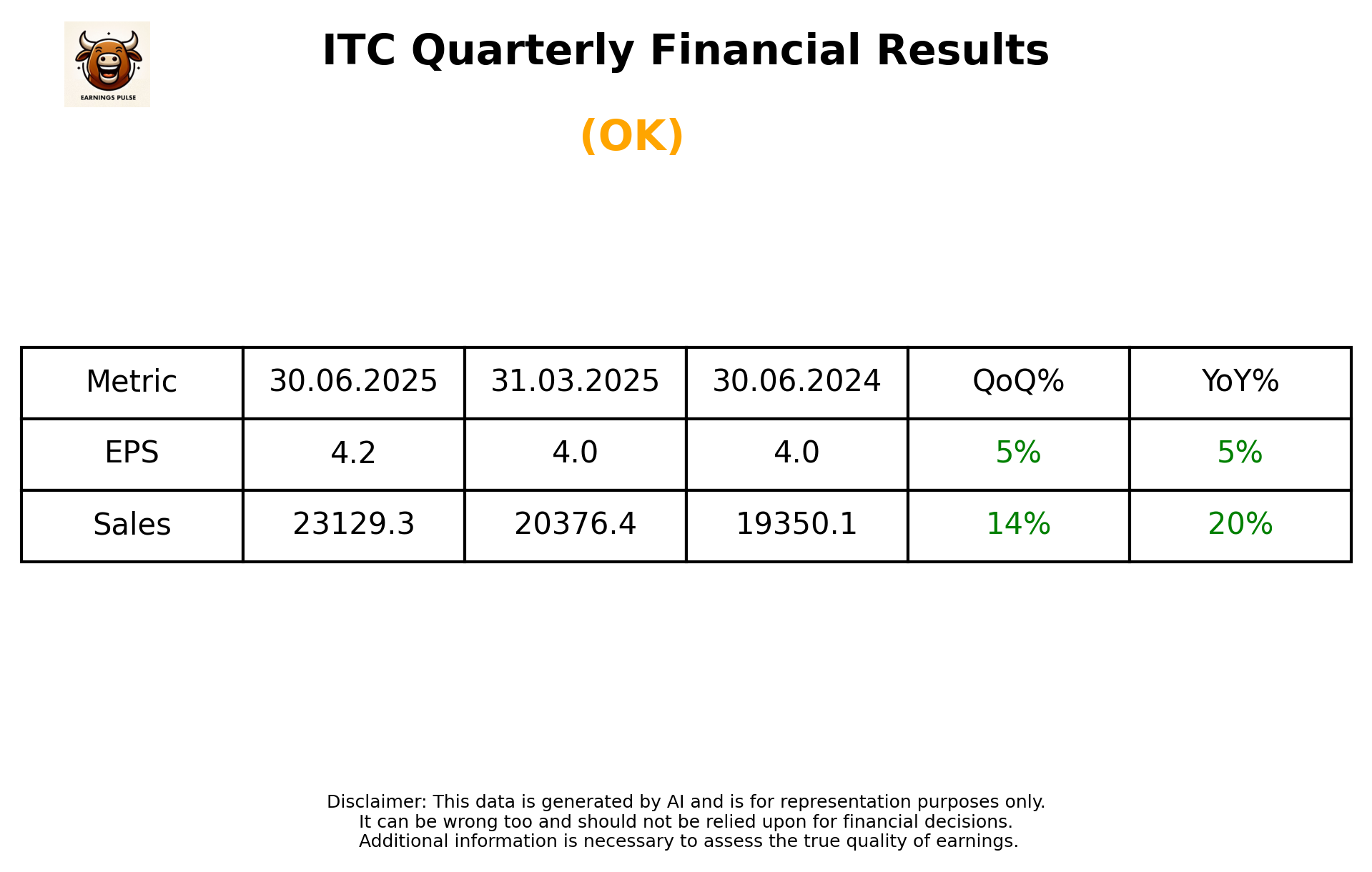 ITC Q1 2026 earnings summary