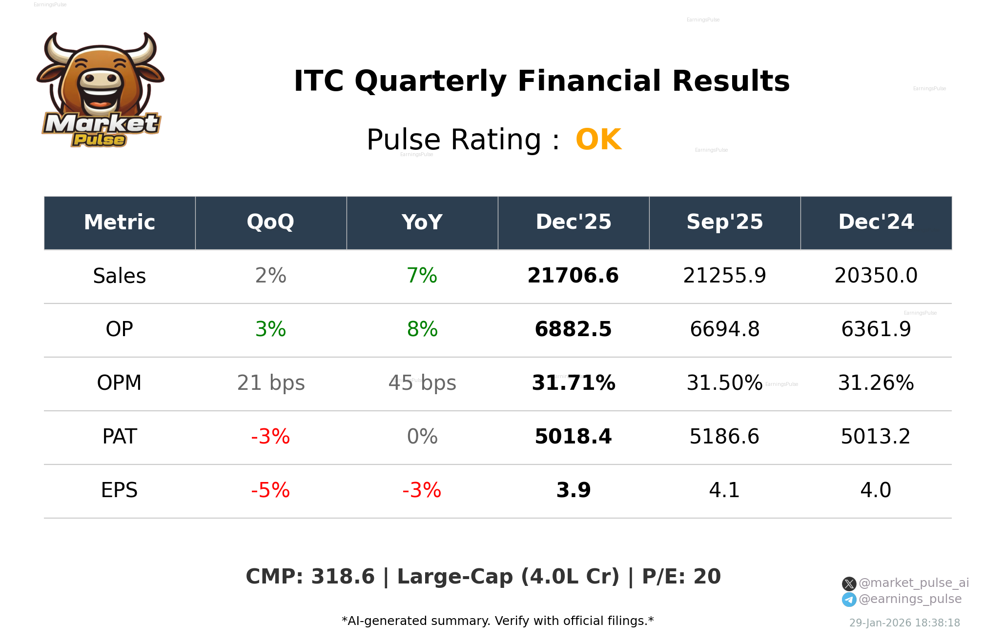ITC Q3 2026 earnings summary