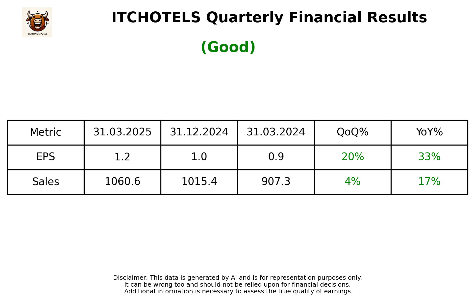 ITCHOTELS Q4 2025 earnings summary