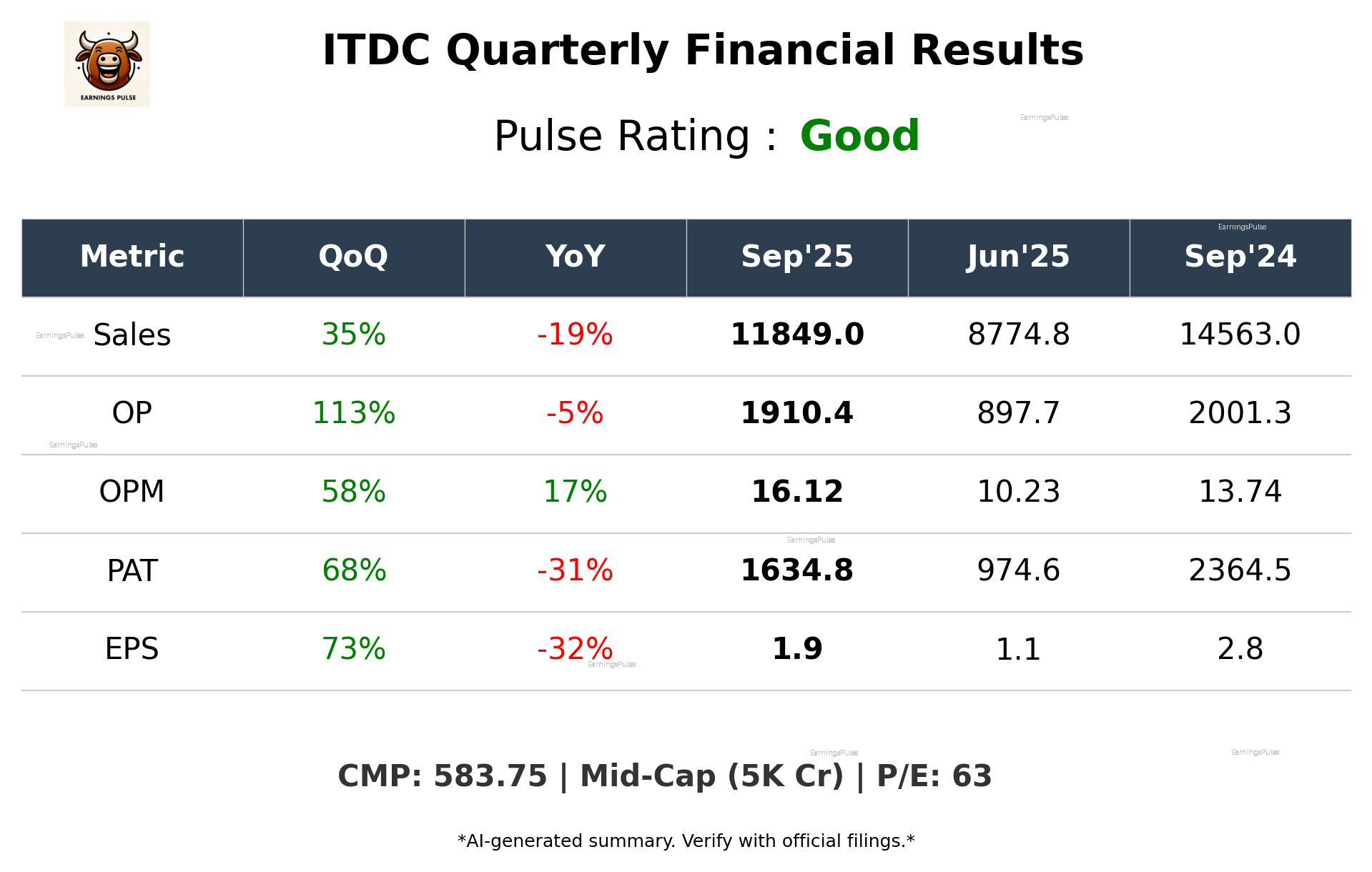 ITDC Q2 2026 earnings summary