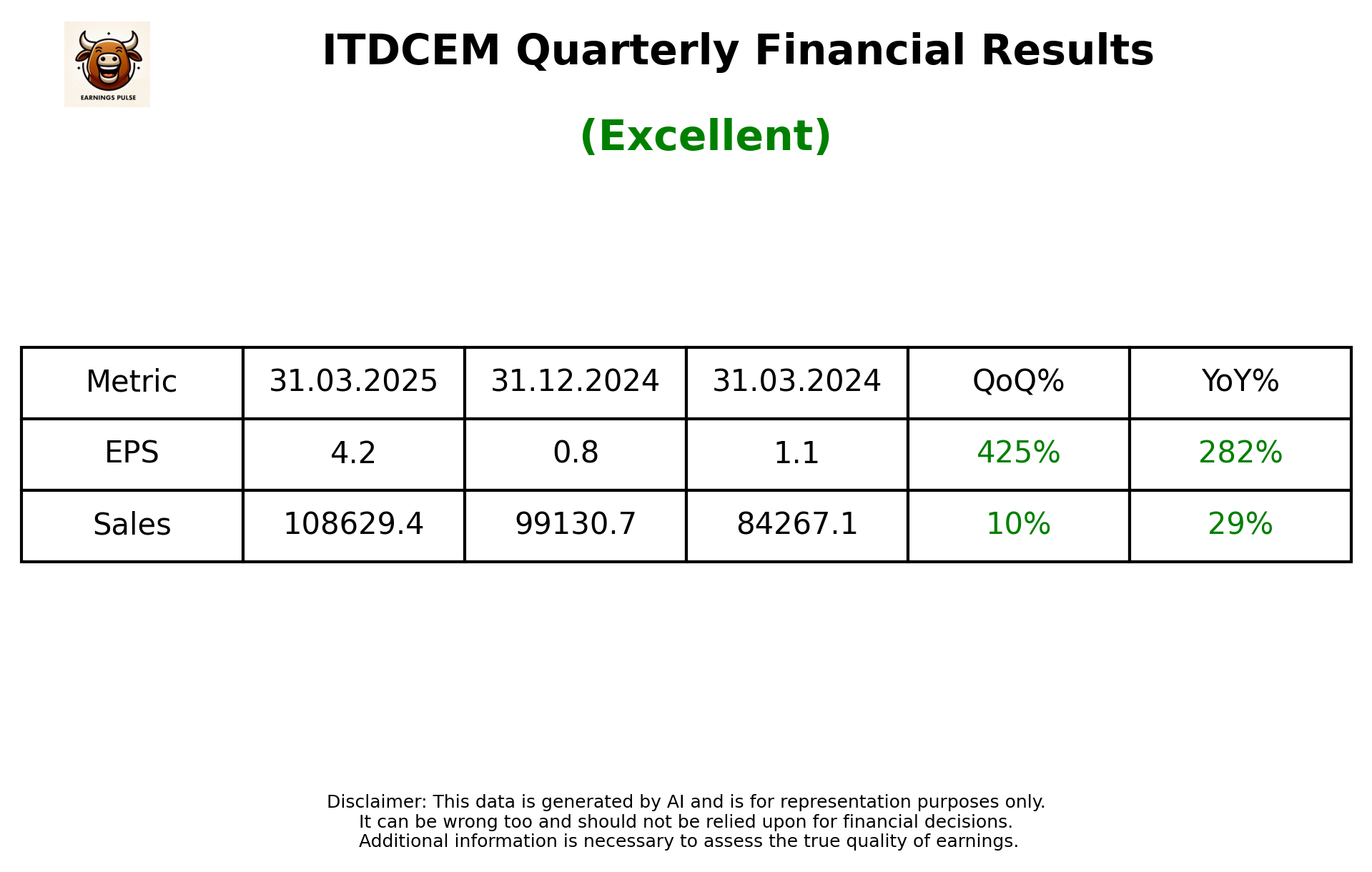 ITDCEM — earnings summary