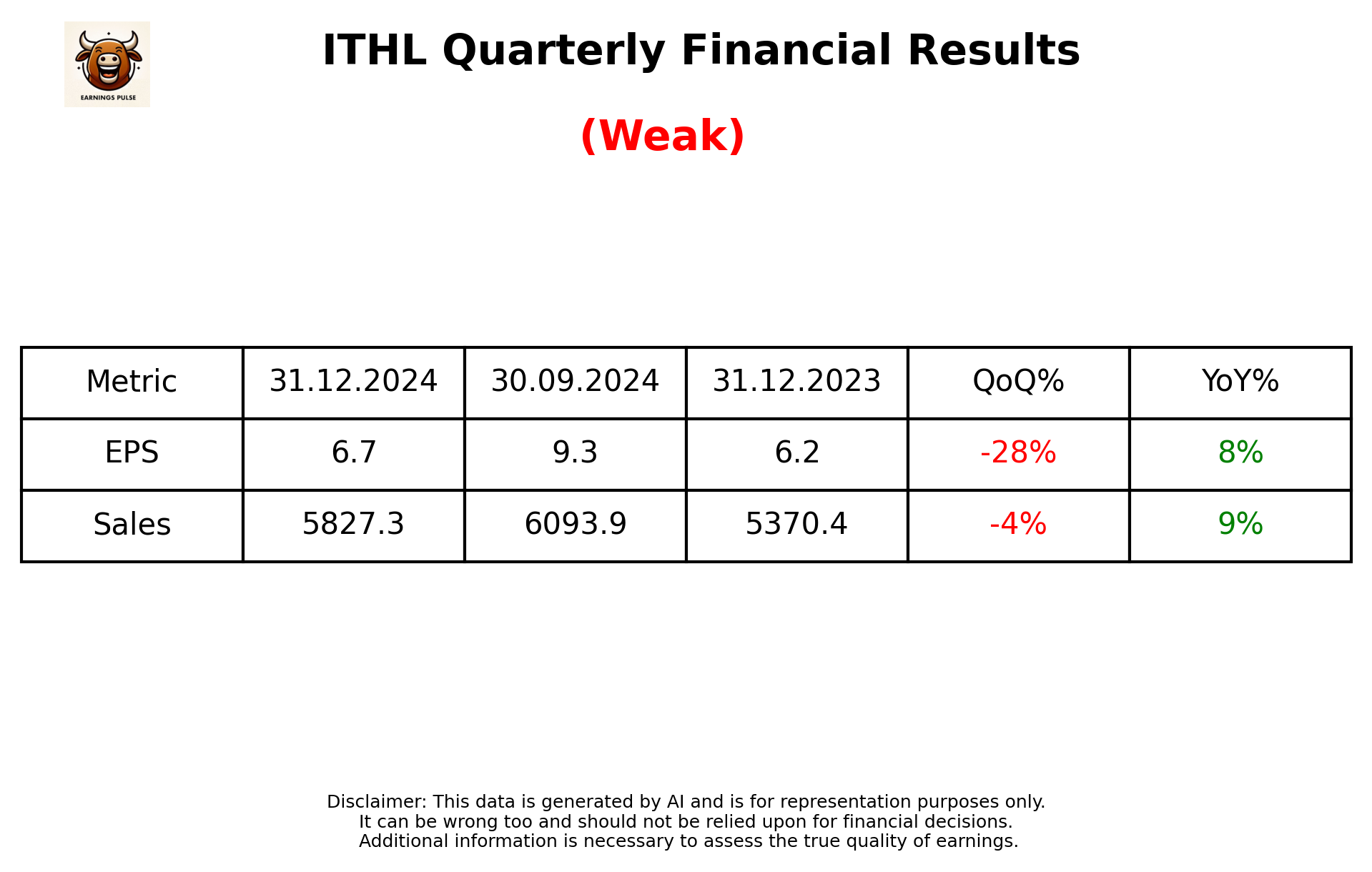 ITHL Q3 2025 earnings summary