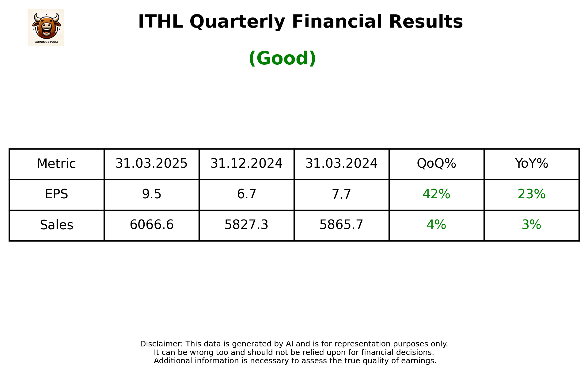 ITHL Q4 2025 earnings summary