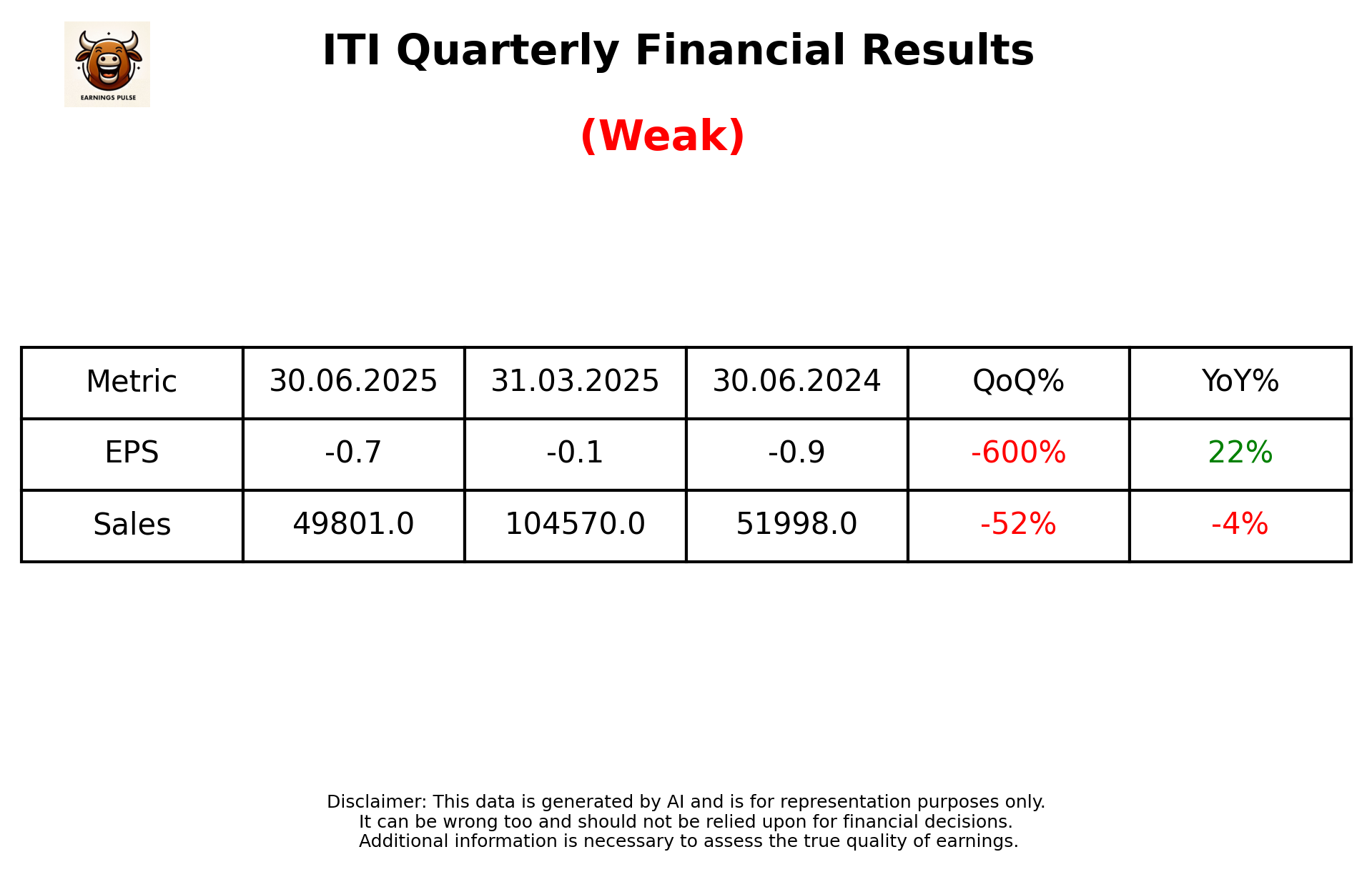 ITI Q1 2026 earnings summary