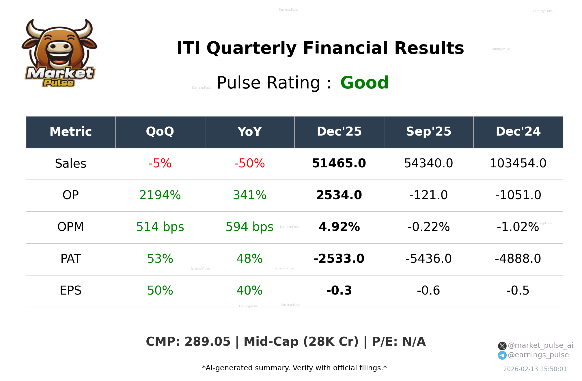 ITI Q3 2026 earnings summary