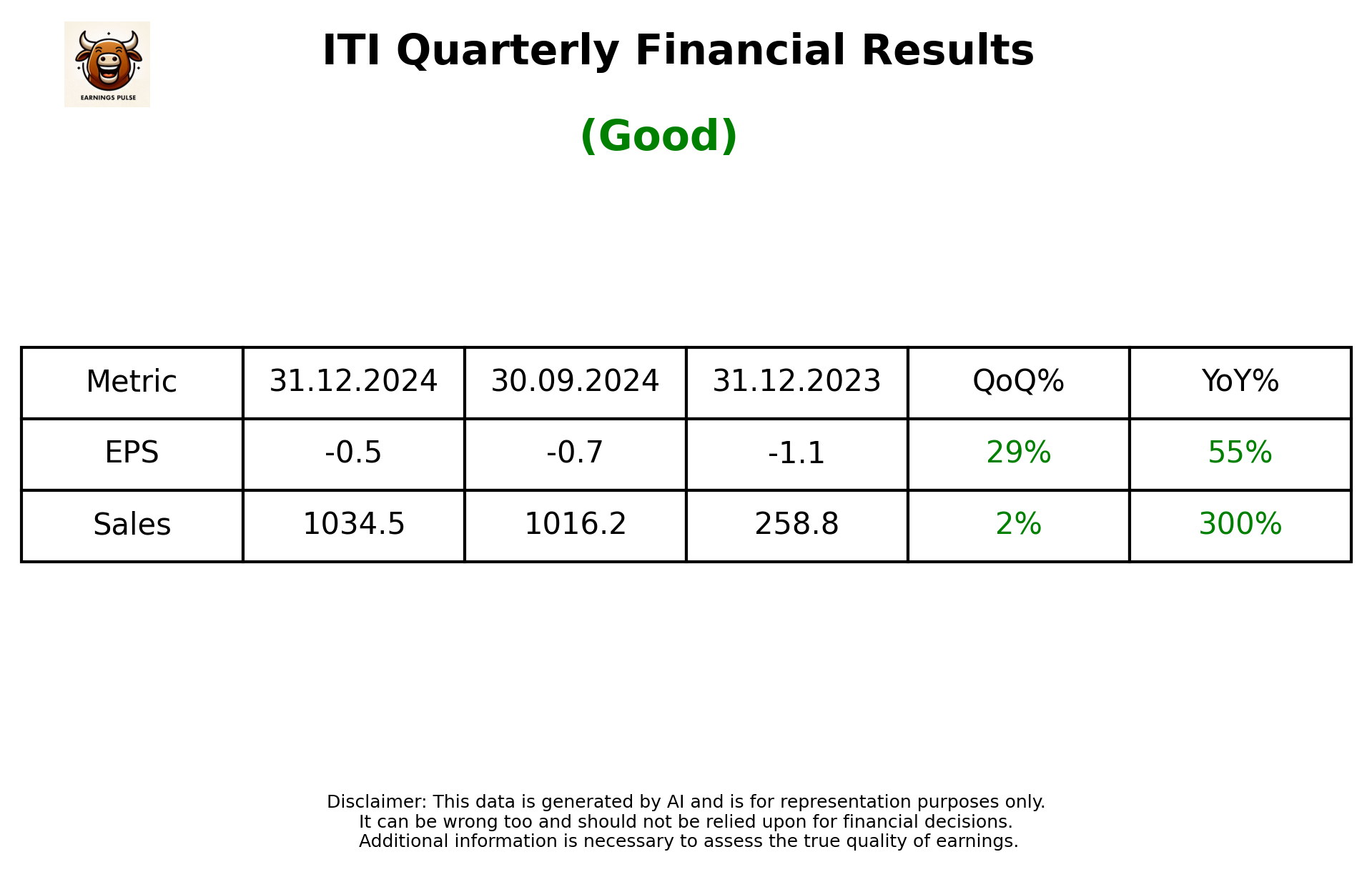ITI Q3 2025 earnings summary